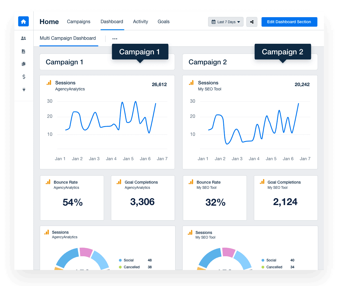 80+ Dashboard Examples to Inspire Your Client Reporting - AgencyAnalytics