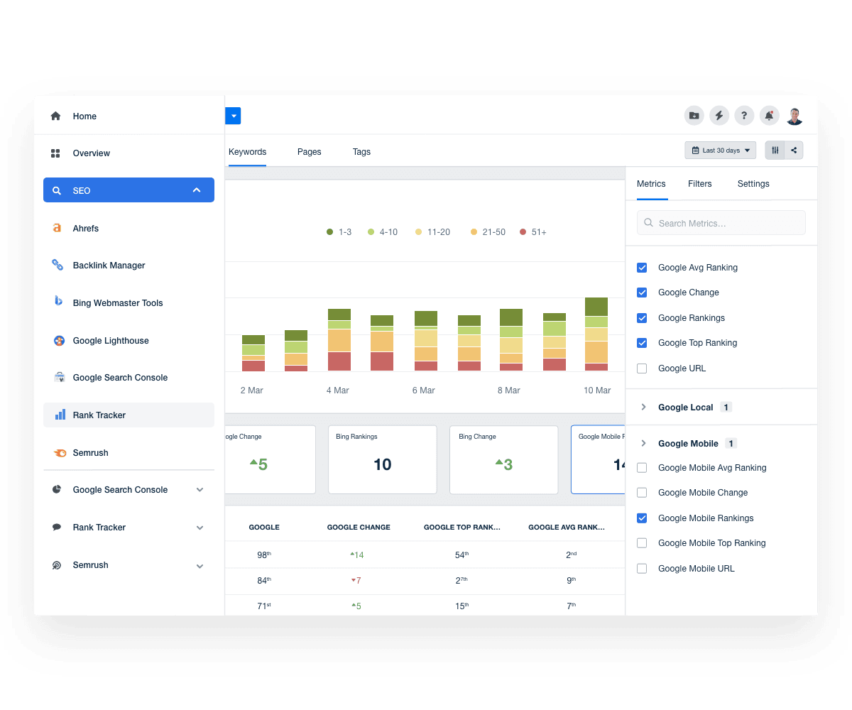 mobile rankings report example mobile rankings report example