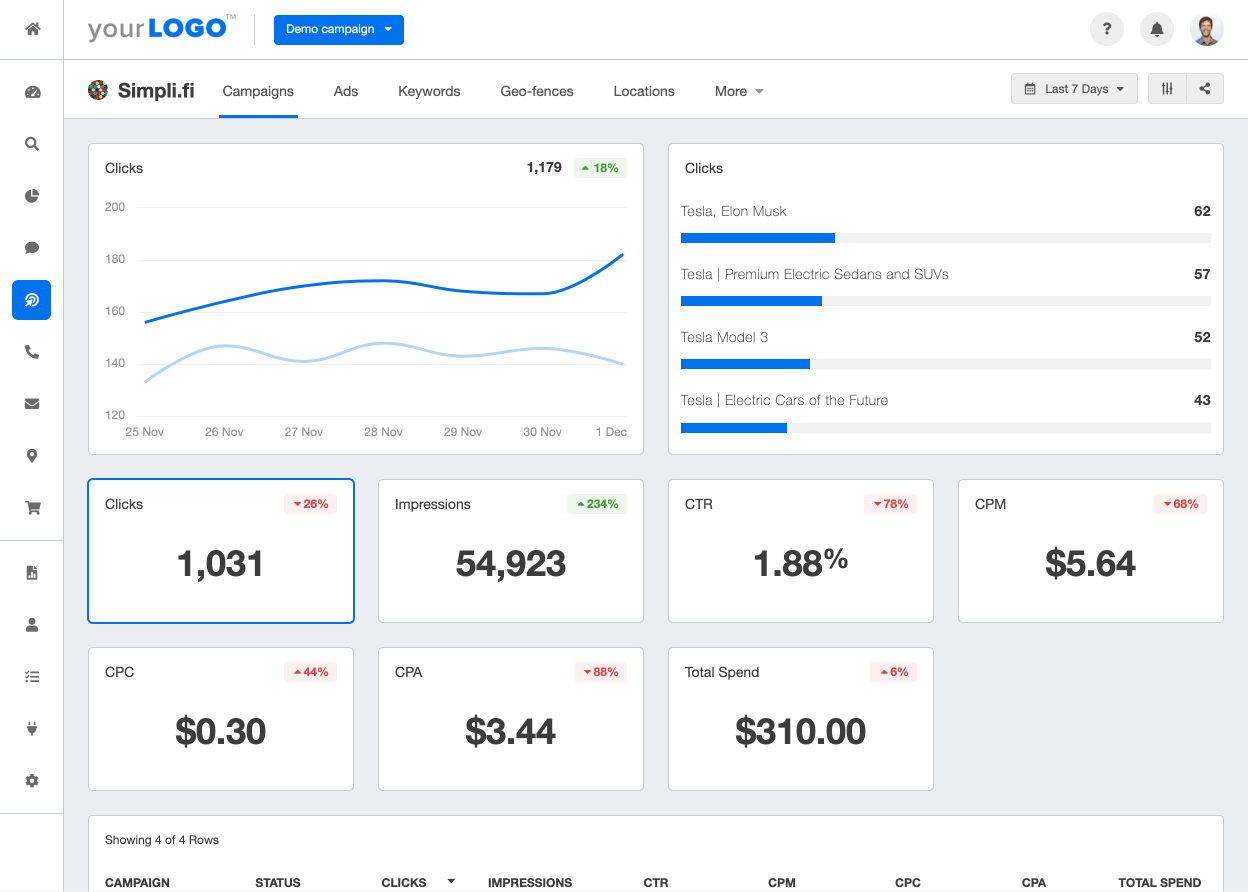 A screenshot of the Simpli.fi integration on AgencyAnalytics