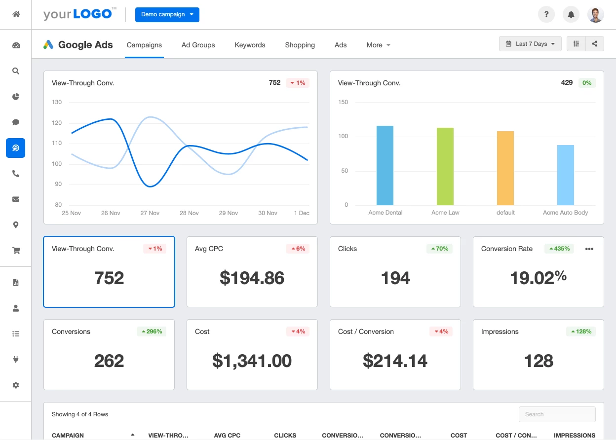 Google Ads Metrics Report Example