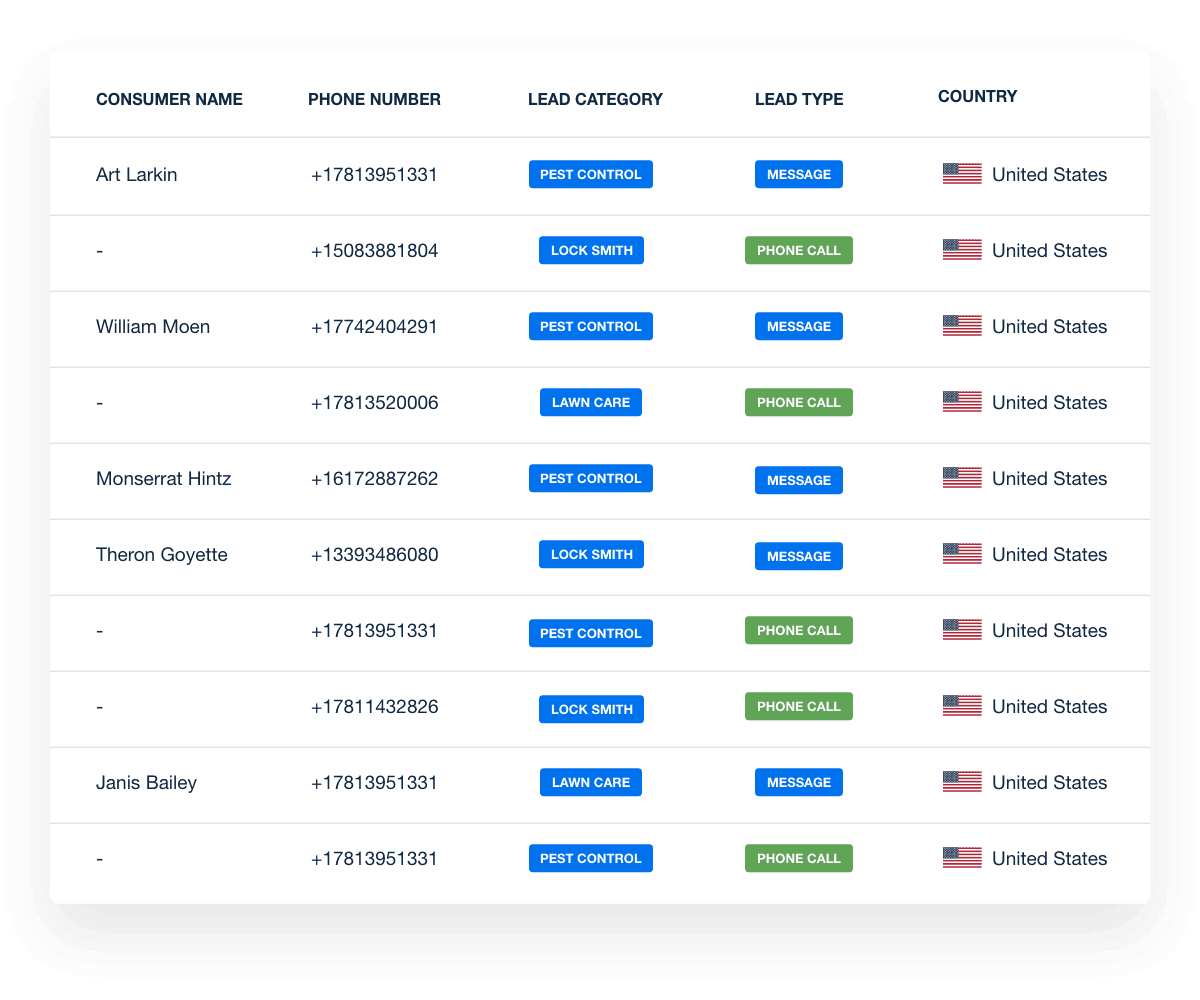 Google Local Services Ads Lead Report Example