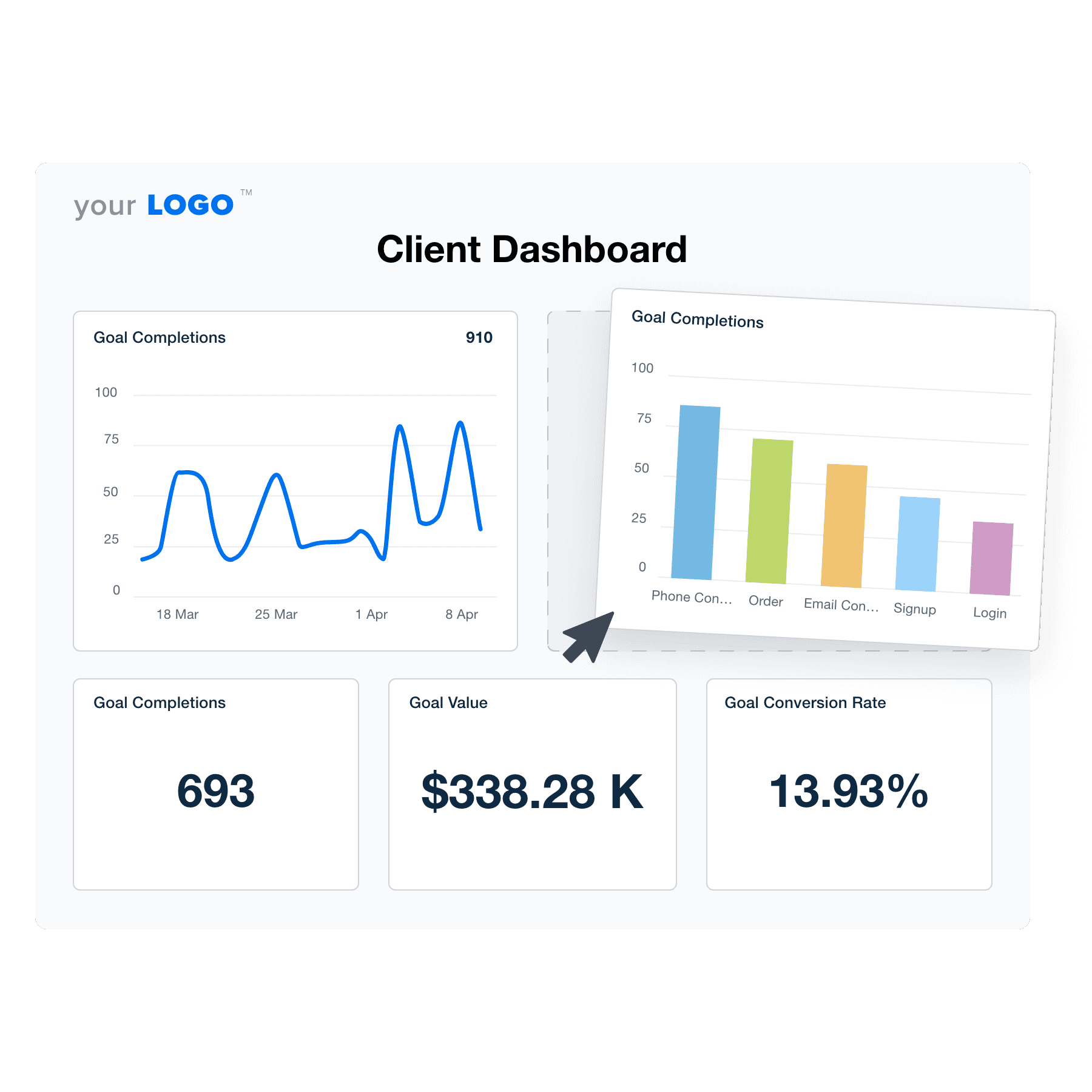 An illustration of the drag-and-drop client dashboard builder for marketing agencies