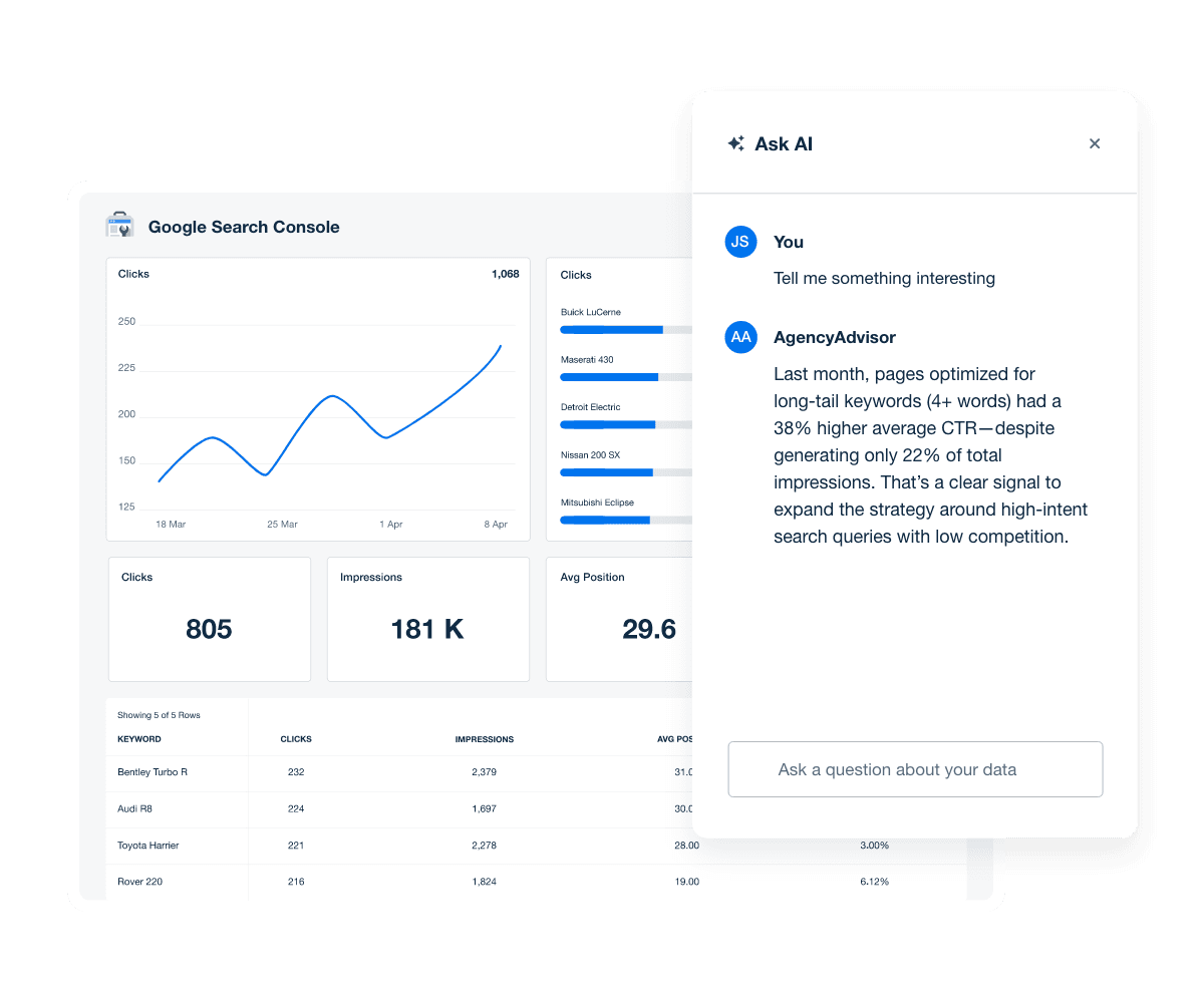 An illustration of the AI insights feature being used for an SEO proposal