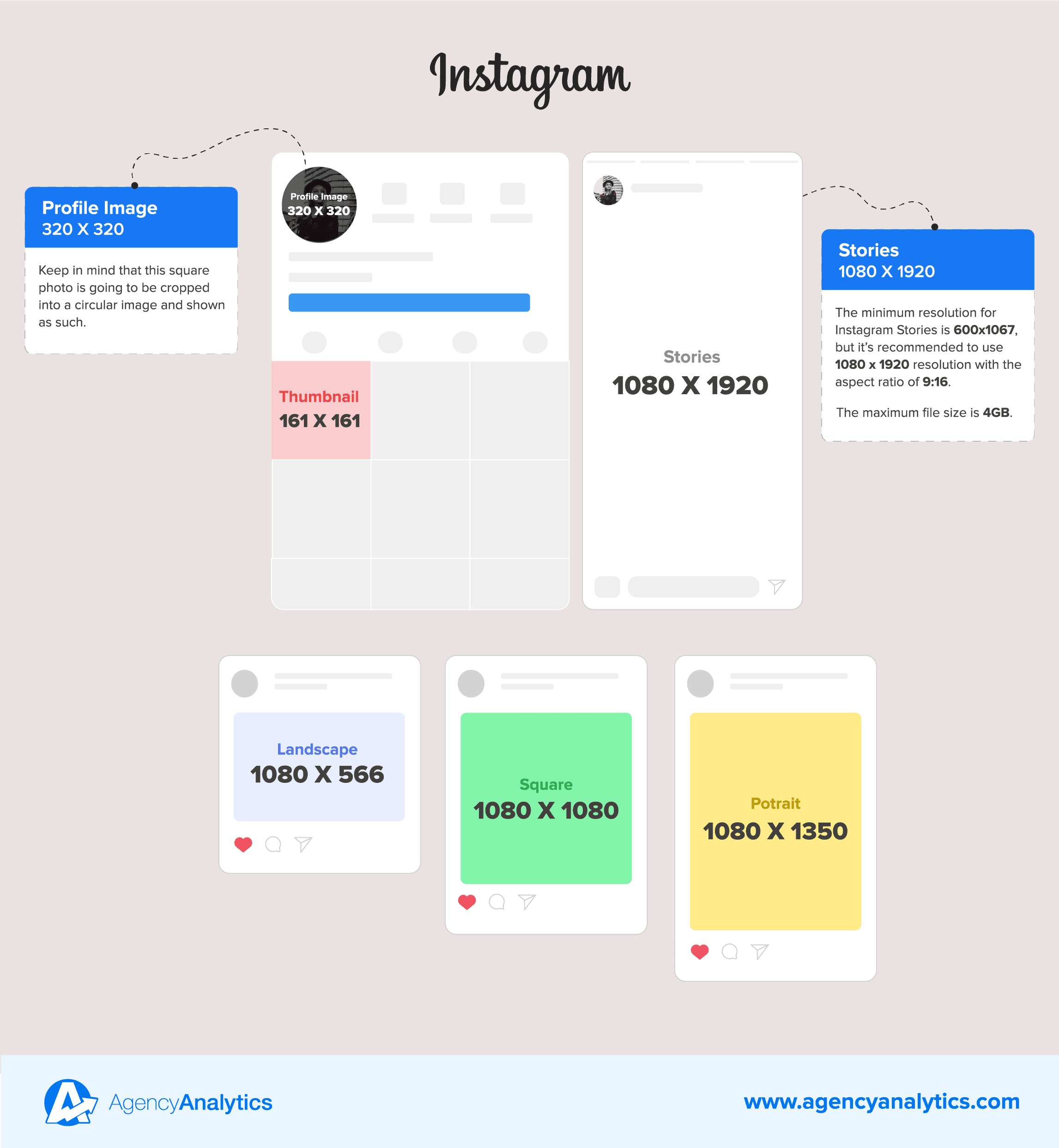 social media image sizes for Instagram