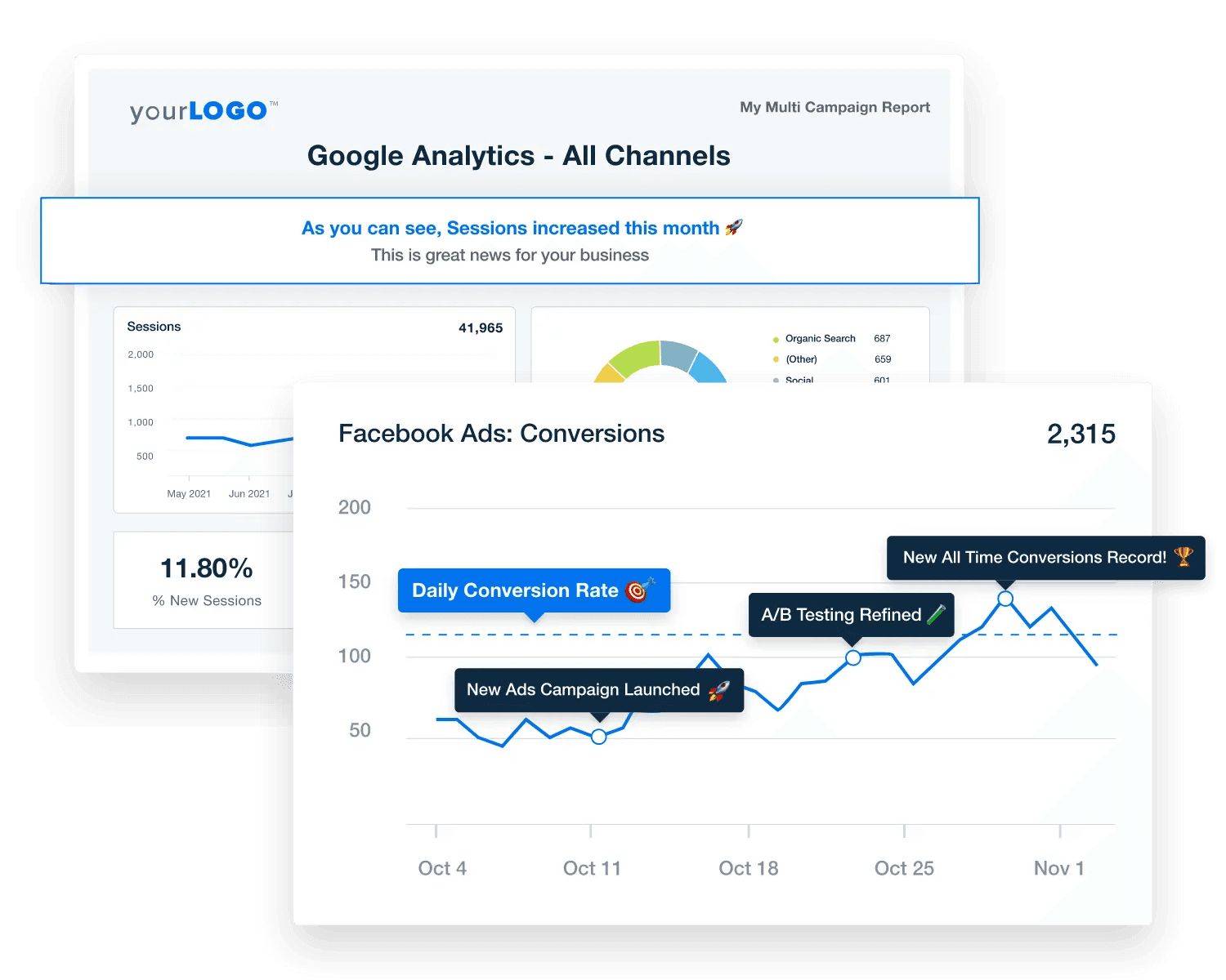 Easily Add Custom Commentary to Digital Marketing Reports Easily Add Custom Commentary to Digital Marketing Reports