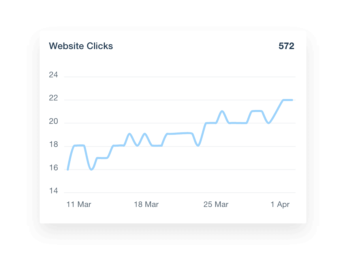 GBP Website Clicks Report Template Widget Example