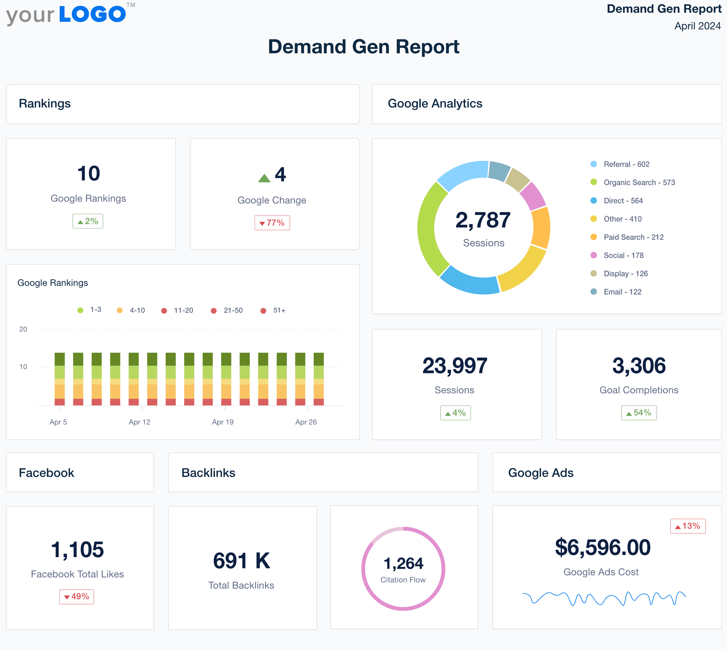Demand Gen Report Template Example