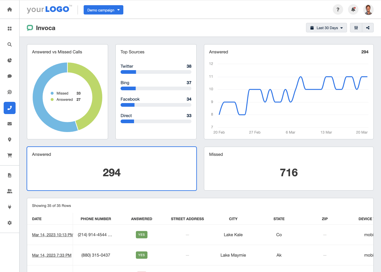 A screenshot of the Invoca integration on AgencyAnalytics