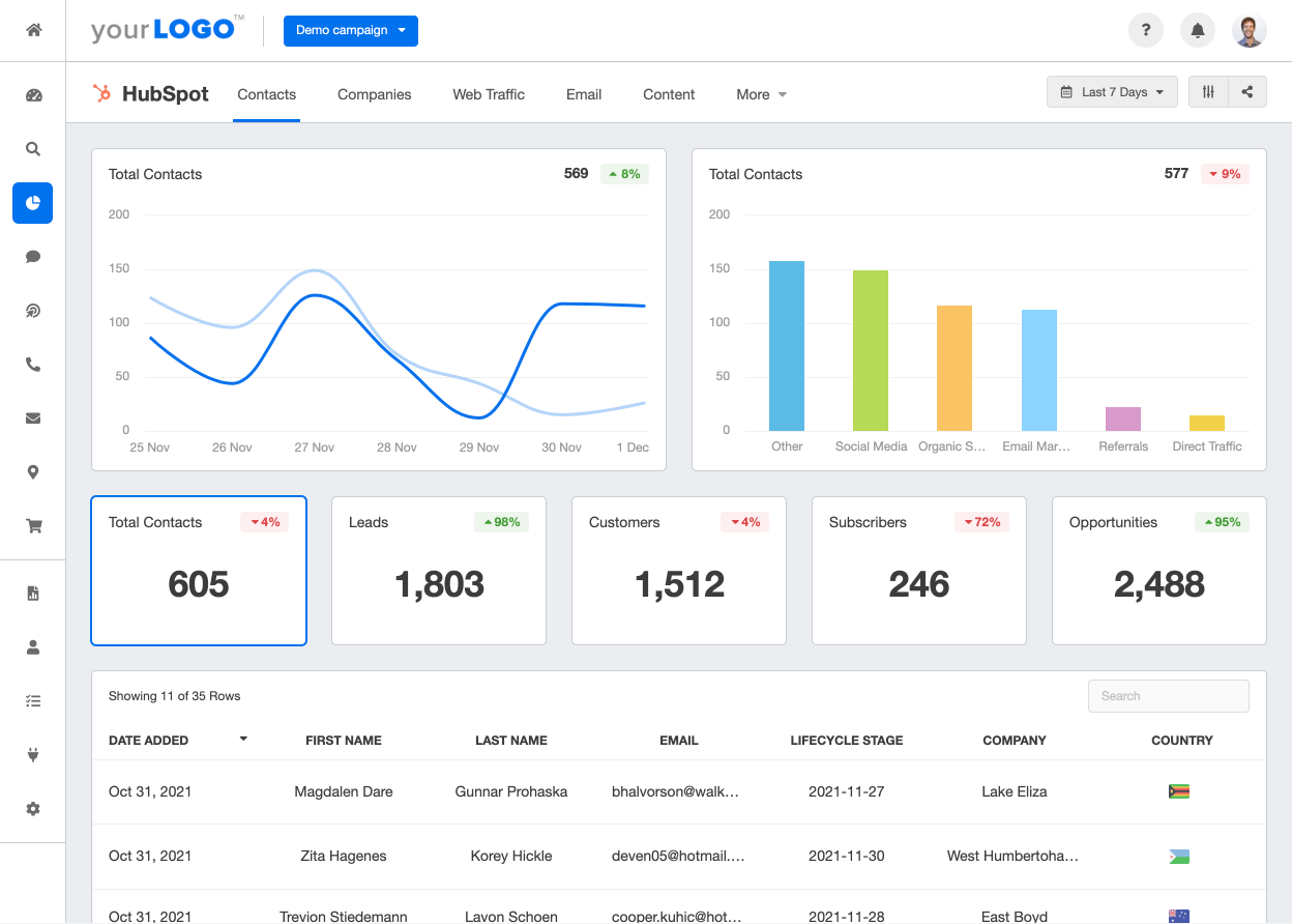 A screenshot of the Hubspot integration on AgencyAnalytics