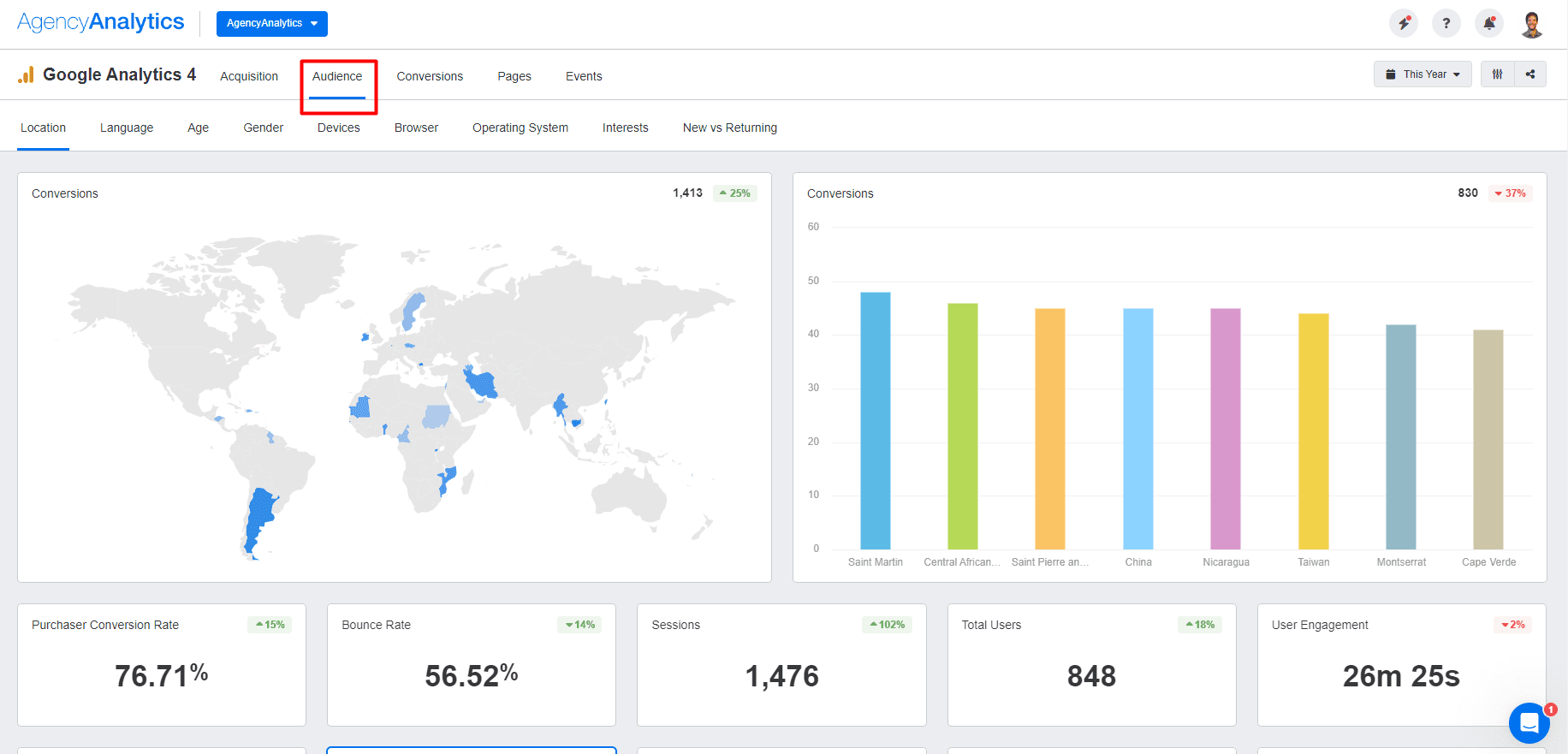 AgencyAnalytics Google Analytics 4 Audience Insights