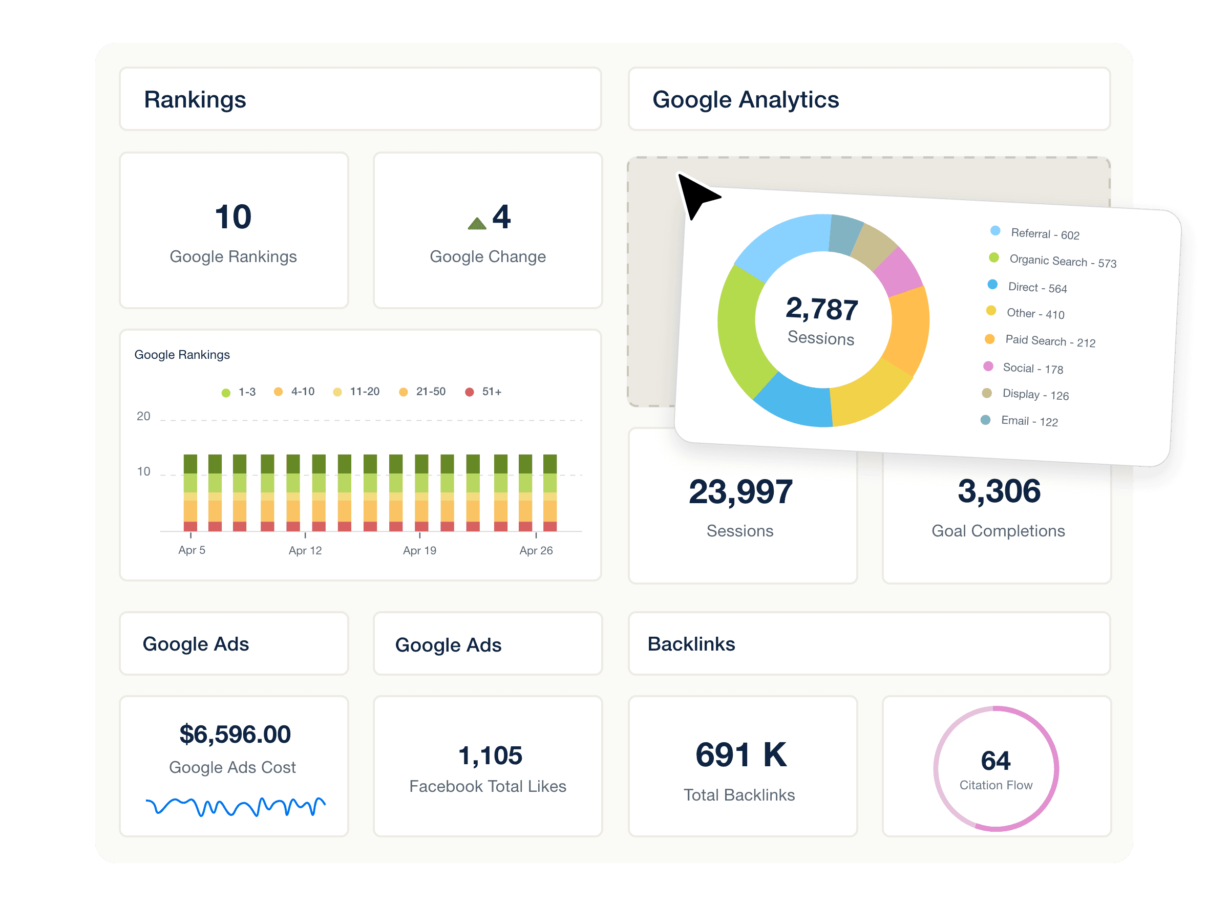 An example of the drag-and-drop software used to build custom marketing dashboards for marketing agencies An example of the drag-and-drop software used to build custom marketing dashboards for marketing agencies