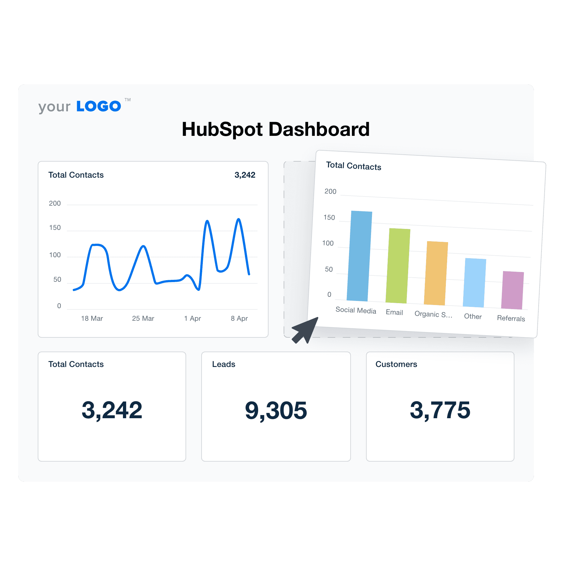 An example of the drag-and-drop HubSpot dashboard template for marketing agencies An example of the drag-and-drop HubSpot dashboard template for marketing agencies