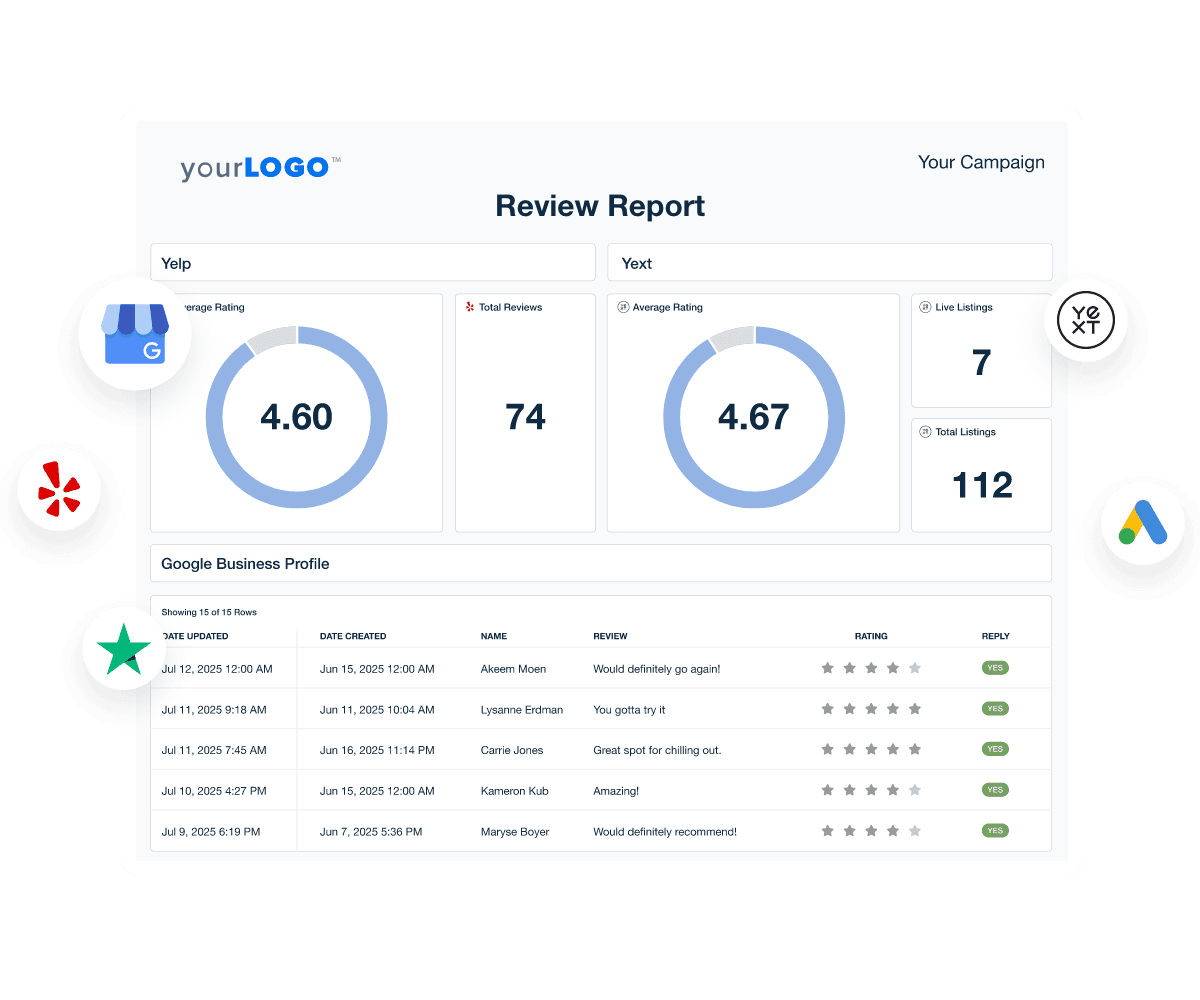 An example of an online reputation management reporting dashboard with icons from popular rating and review platforms An example of an online reputation management reporting dashboard with icons from popular rating and review platforms