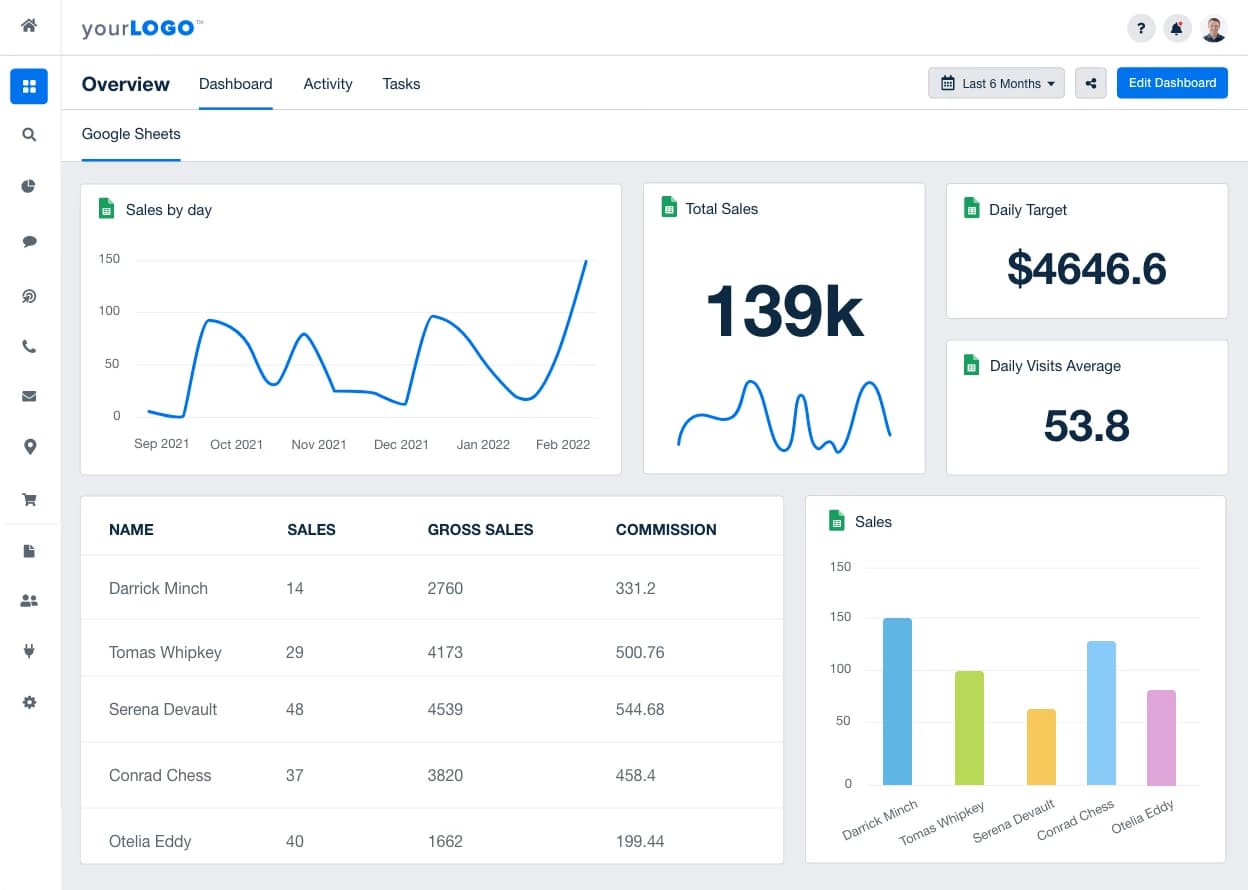 Google Sheets marketing dashboard