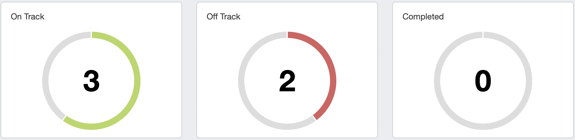 goals widget in a marketing dashboard