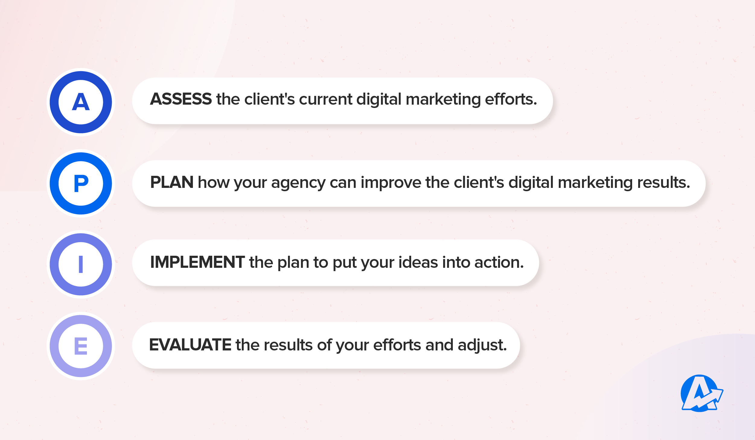 APIE Framework APIE Framework