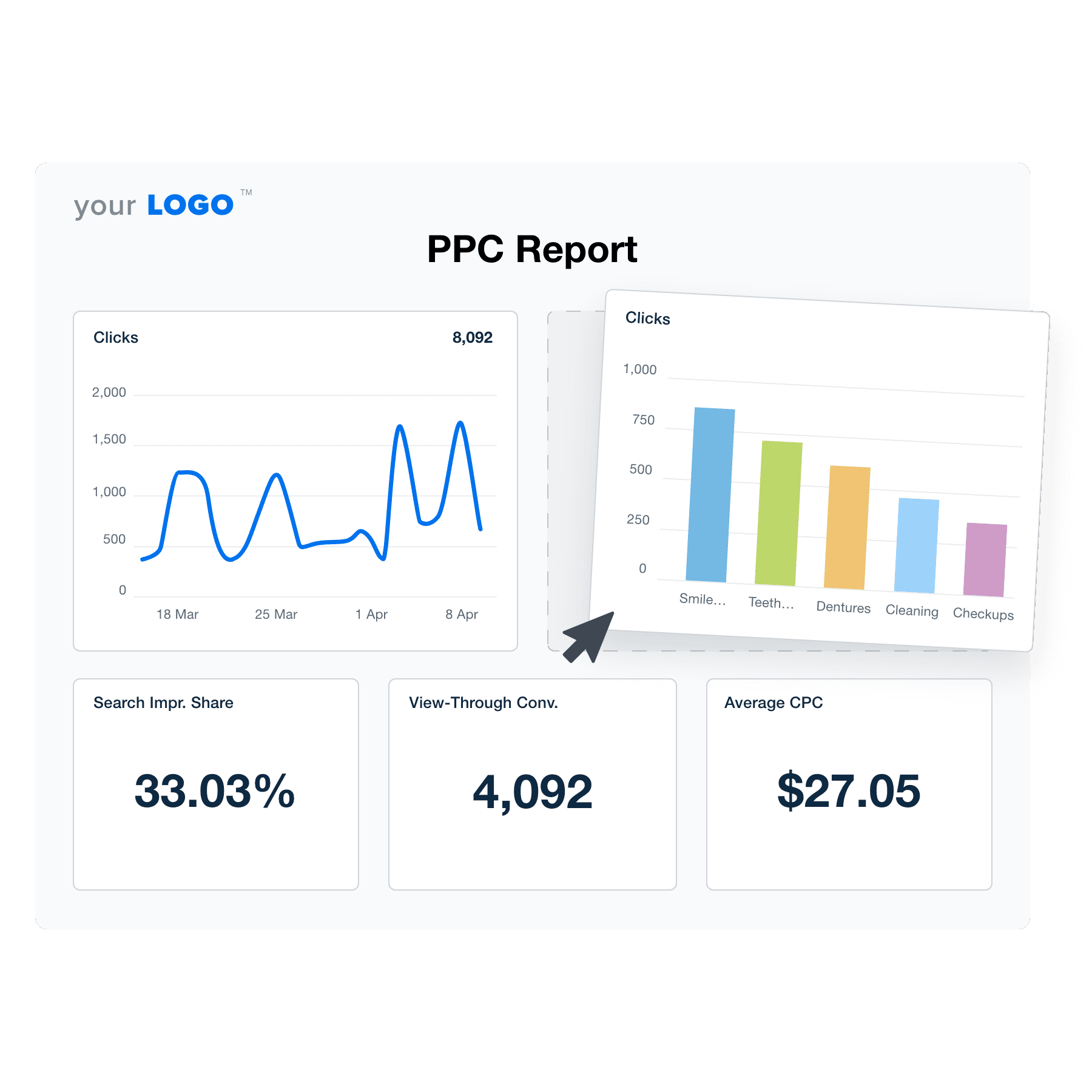 An example of the drag-and-drop PPC report template builder An example of the drag-and-drop PPC report template builder