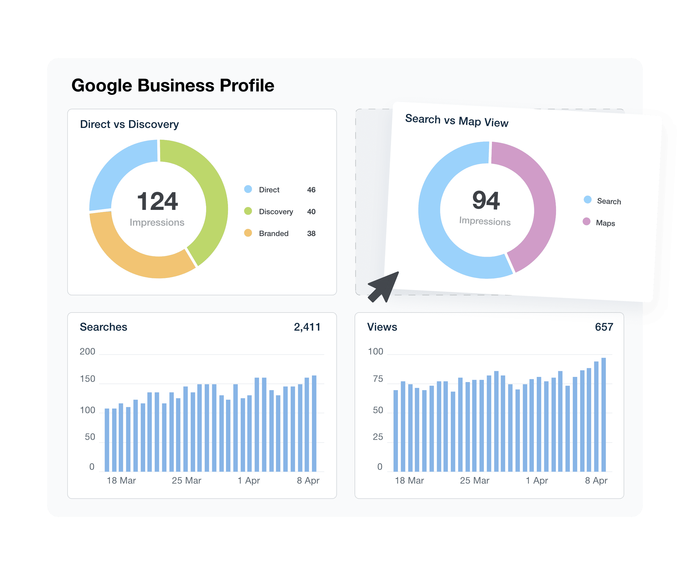 A screenshot of the drag-and-drop Google Business Profile reporting software A screenshot of the drag-and-drop Google Business Profile reporting software