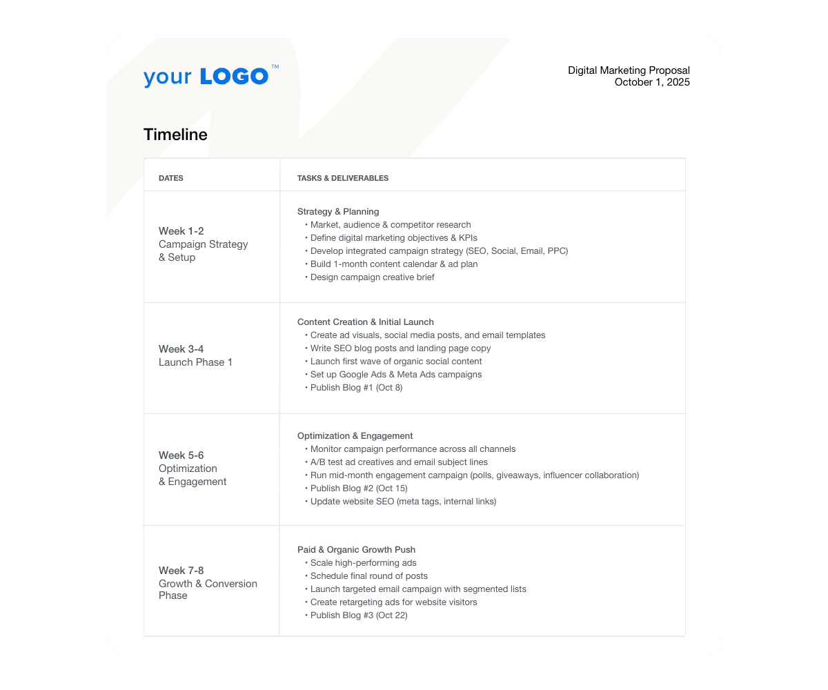 Digital Marketing Proposal Template Project Timeline Example