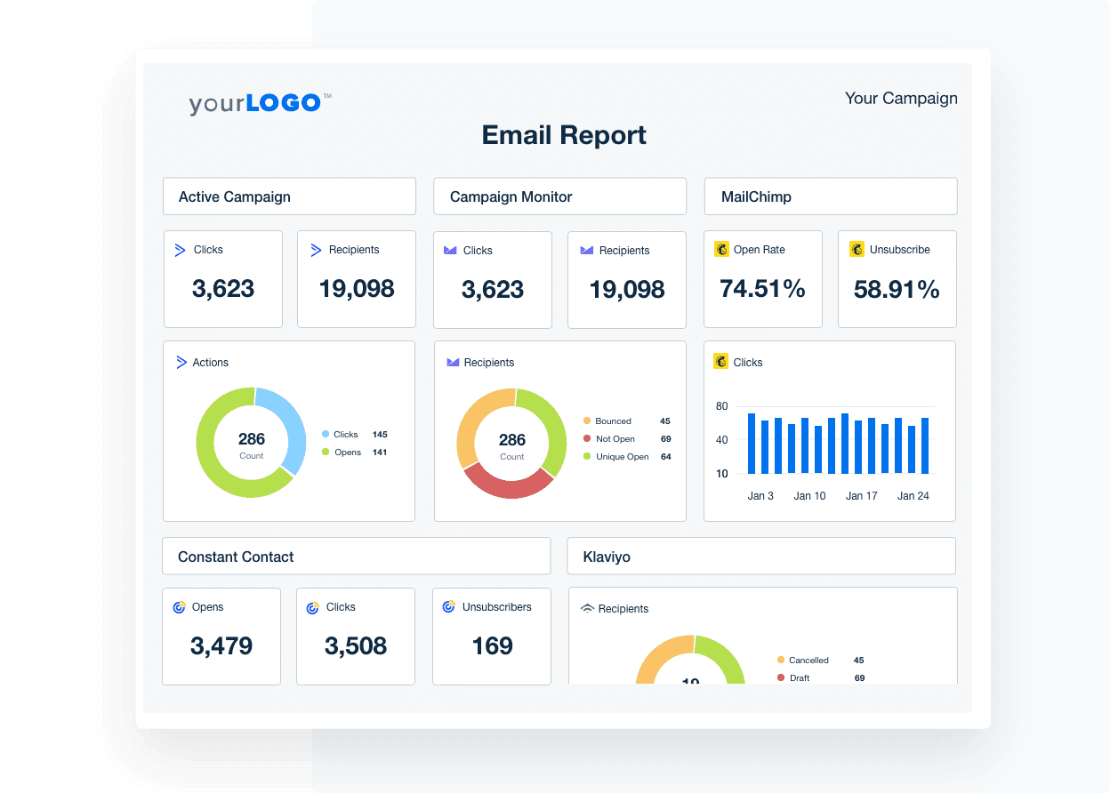 A screenshot of an Email Marketing report in AgencyAnalytics
