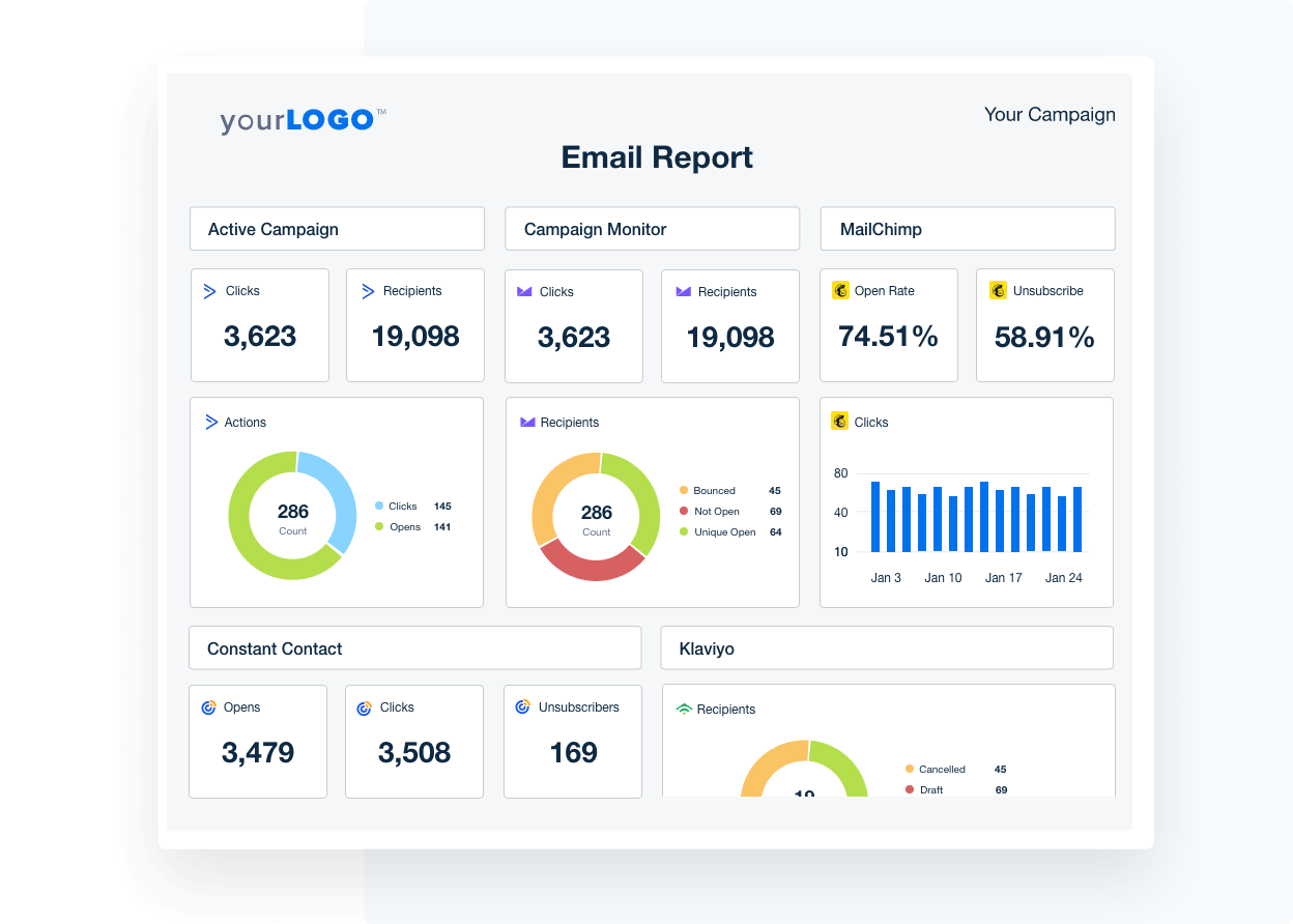 A screenshot of an Email Marketing report in AgencyAnalytics