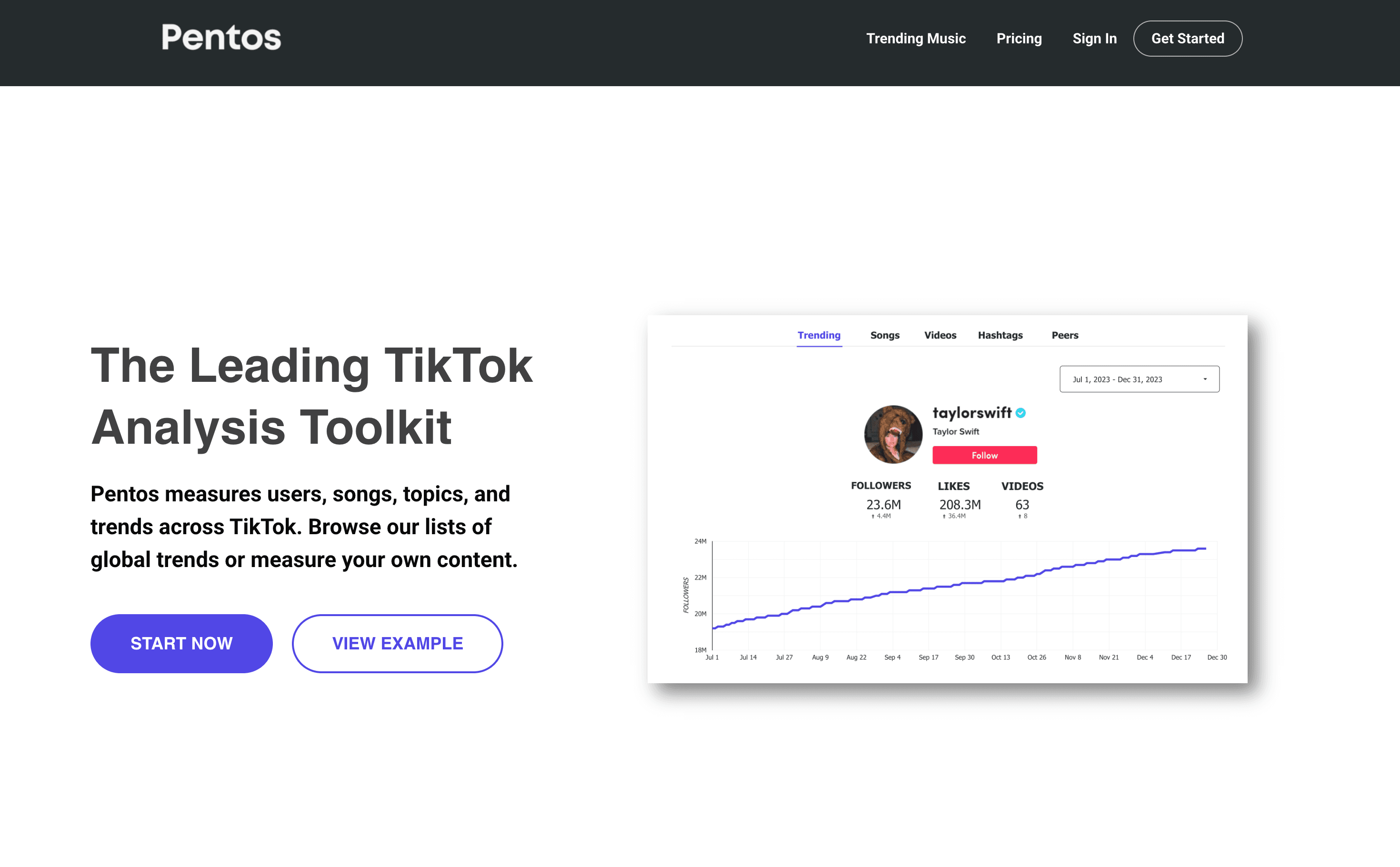 Pentos focuses heavily on TikTok trends—especially sounds, challenges, and viral formats. Pentos focuses heavily on TikTok trends—especially sounds, challenges, and viral formats.
