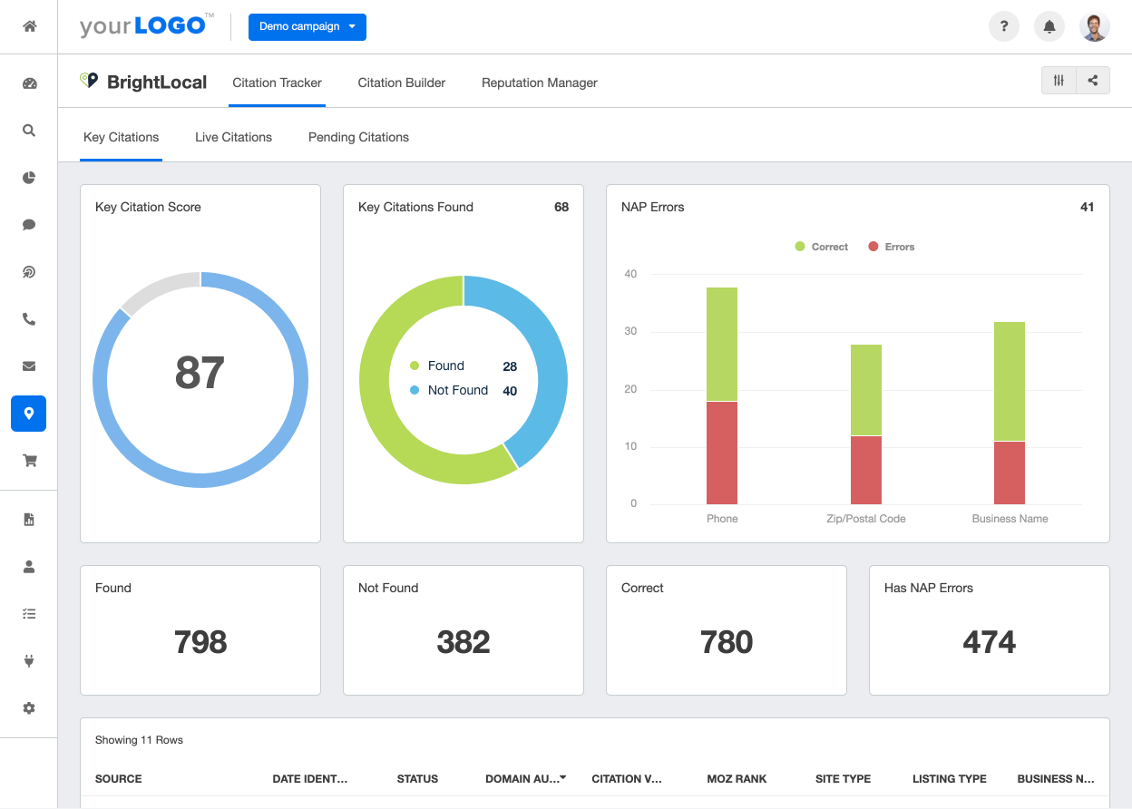 A screenshot of the BrightLocal integration on AgencyAnalytics