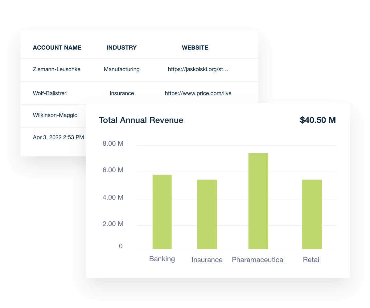 granular account details