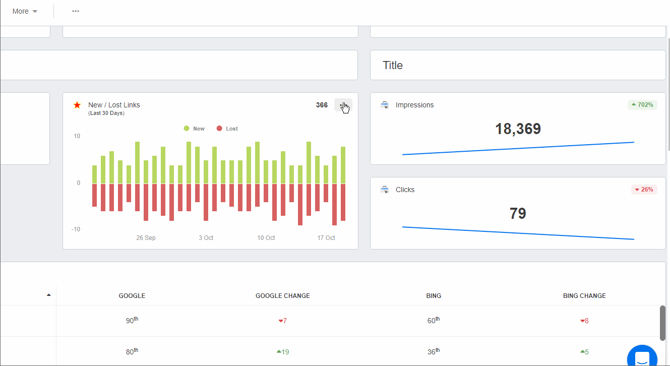 AgencyAnalytics Annotations Feature