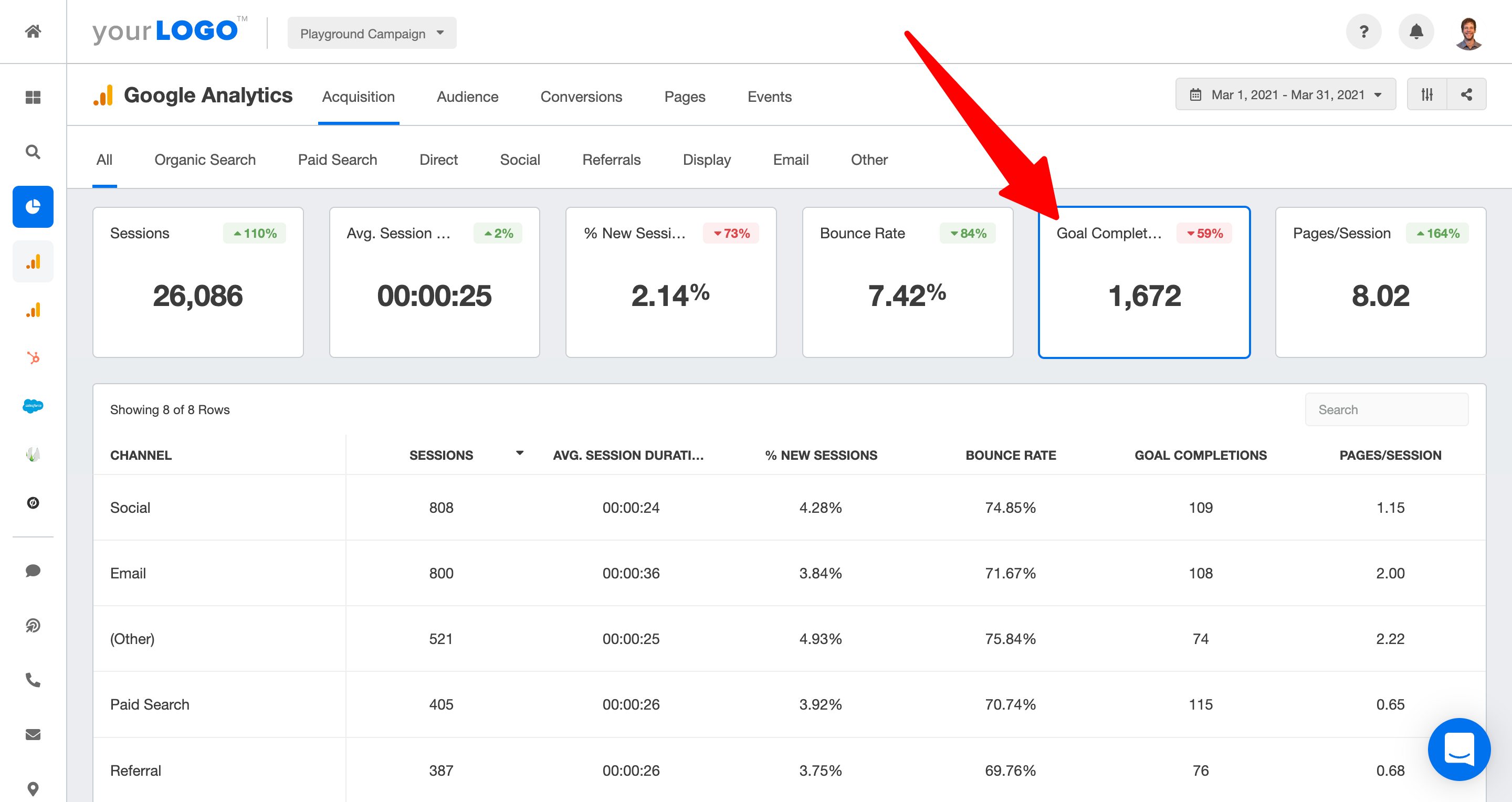 goal completion metrics analytics report