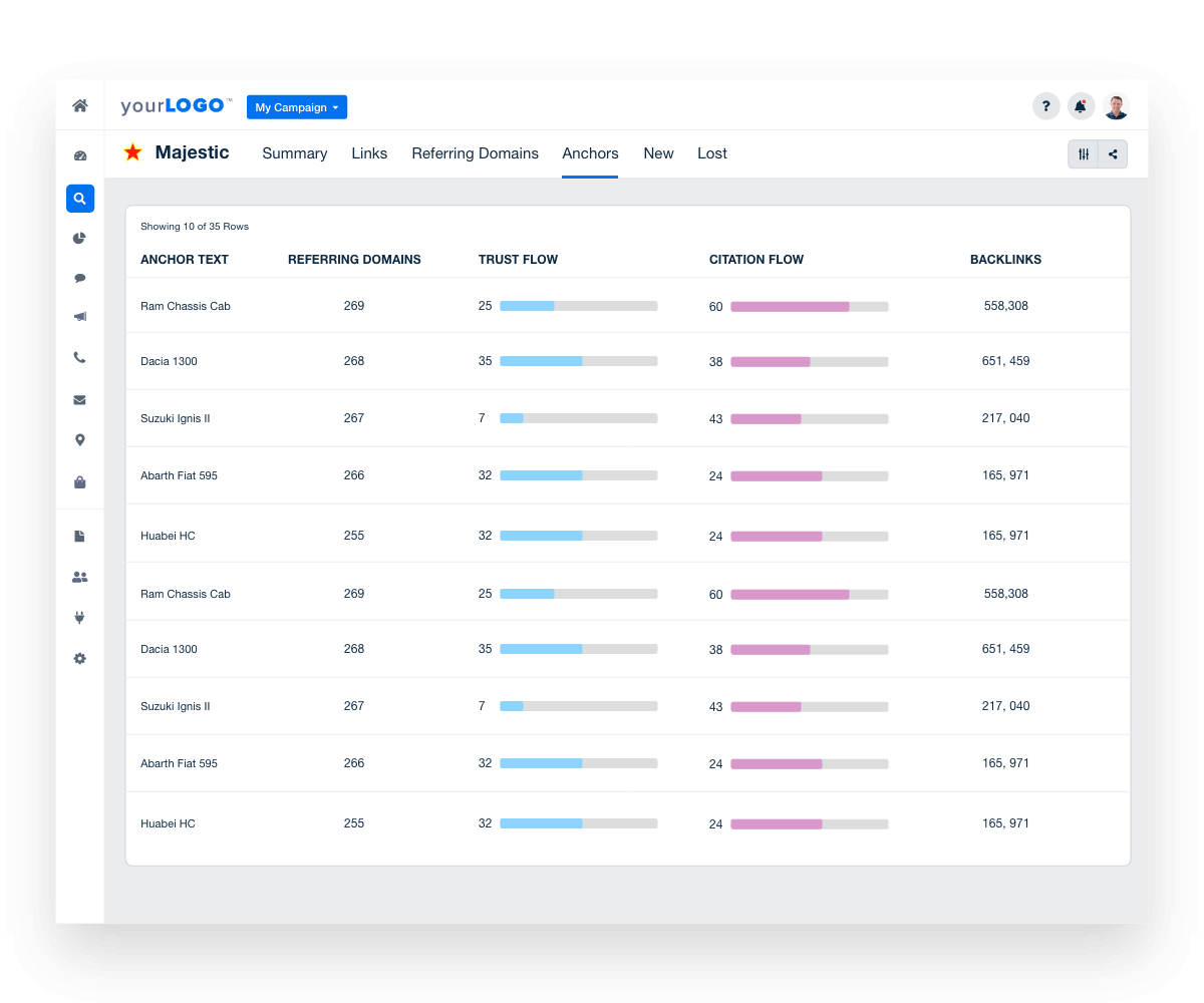 Backlink Monitor majestic integration