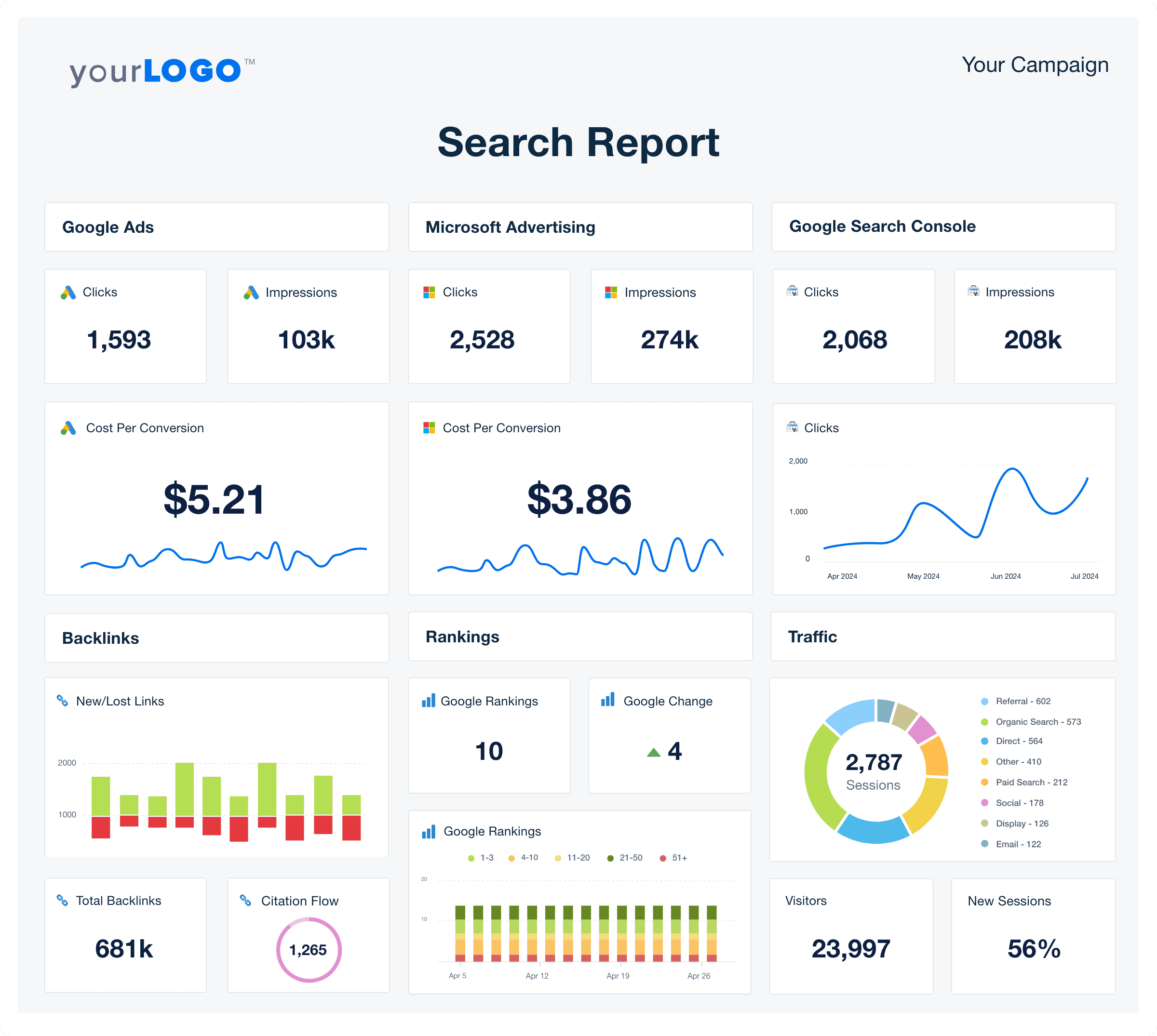 Brand Search Report Template Example