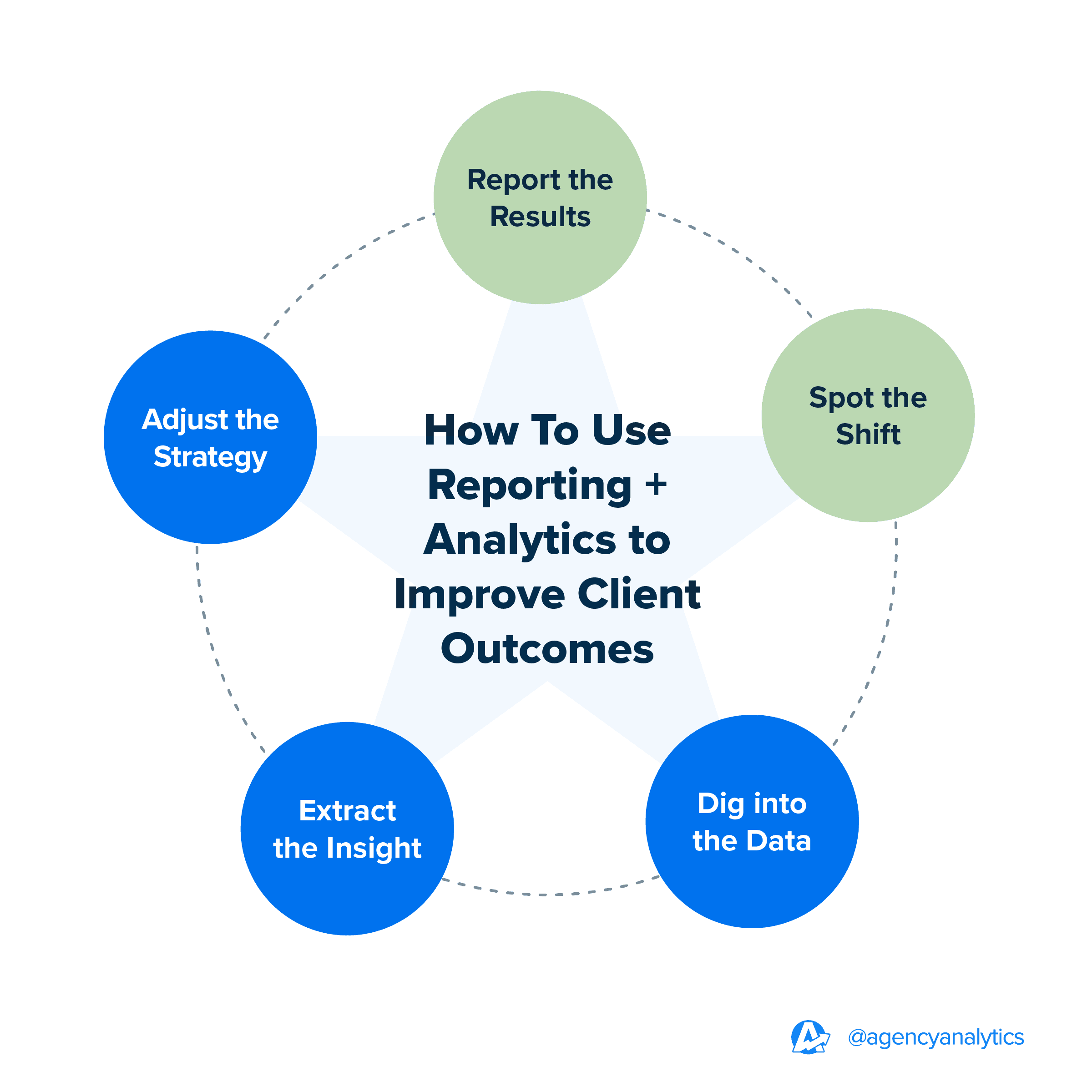 How to use reporting + analytics to improve client outcomes How to use reporting + analytics to improve client outcomes
