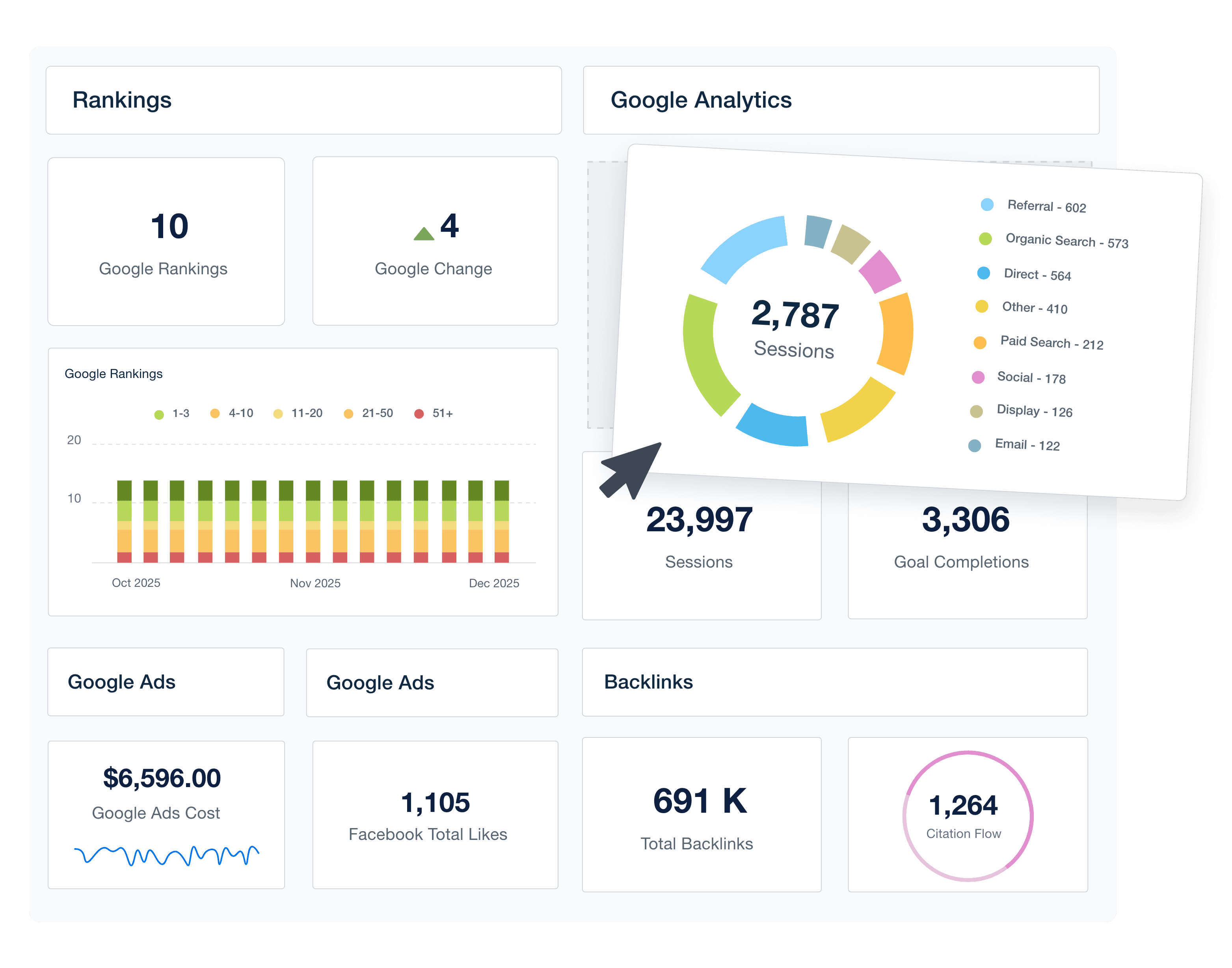 An image showing how to use custom marketing dashboards to track progress between QBRs An image showing how to use custom marketing dashboards to track progress between QBRs