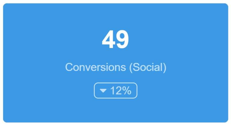 Social Media Dashboard Conversions Widget