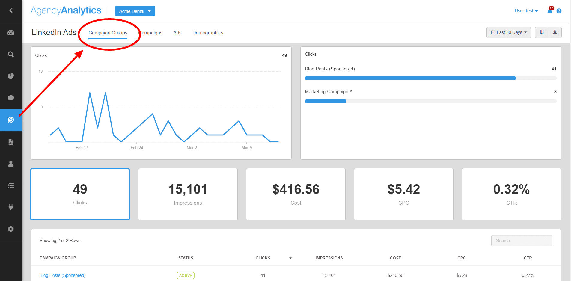 Linkedin ad dashboard