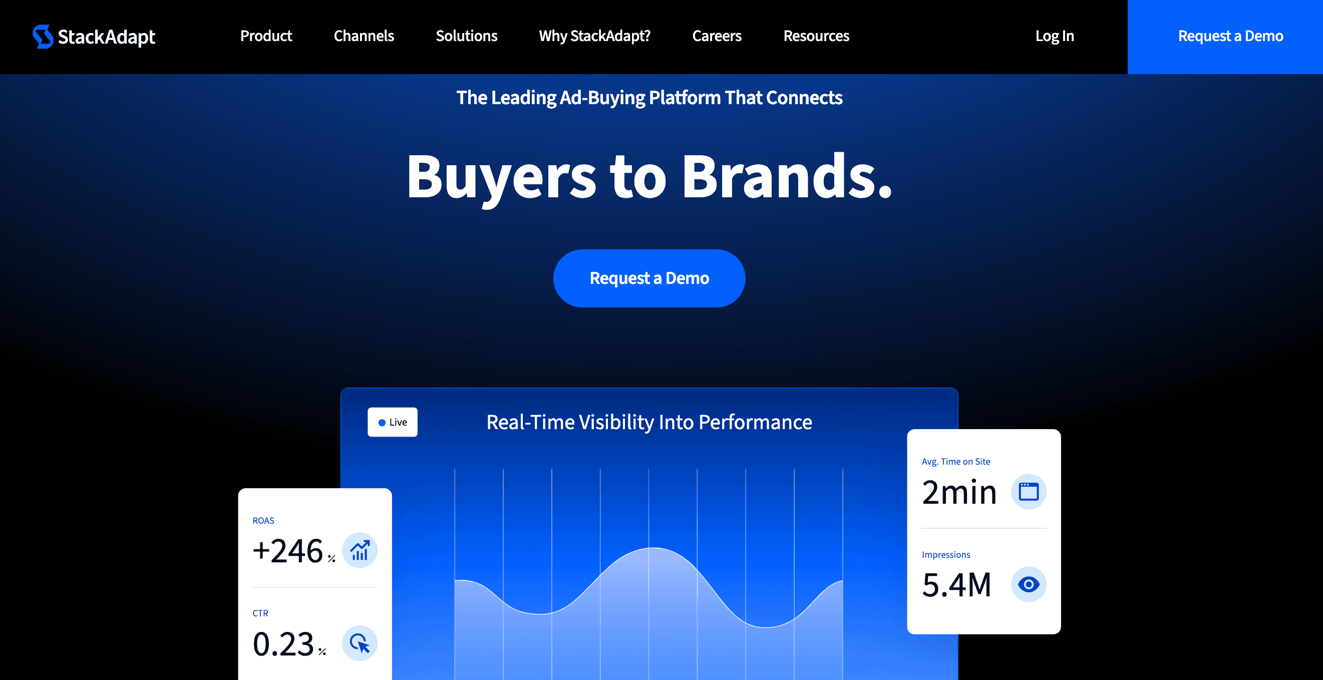 stackadapt homepage stackadapt homepage