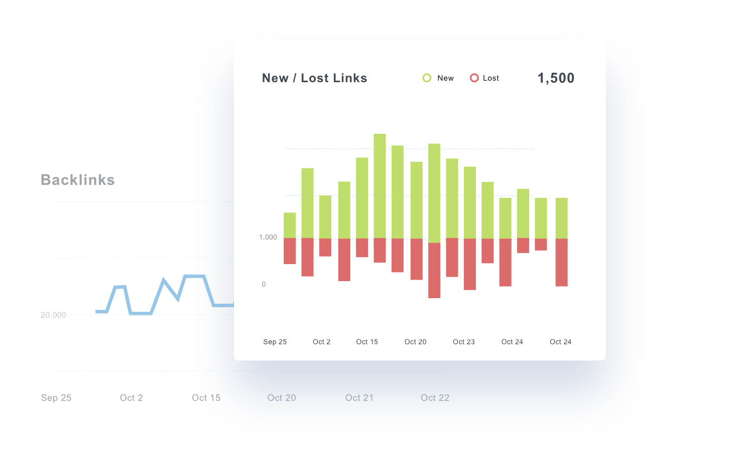 Ahrefs Reports - backlnks new and lost