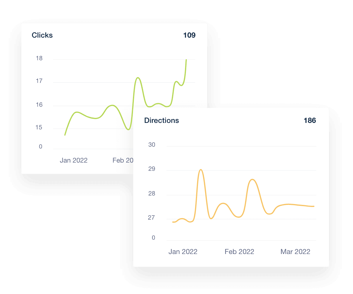 A collage of Google Business Profile customer engagement metrics A collage of Google Business Profile customer engagement metrics