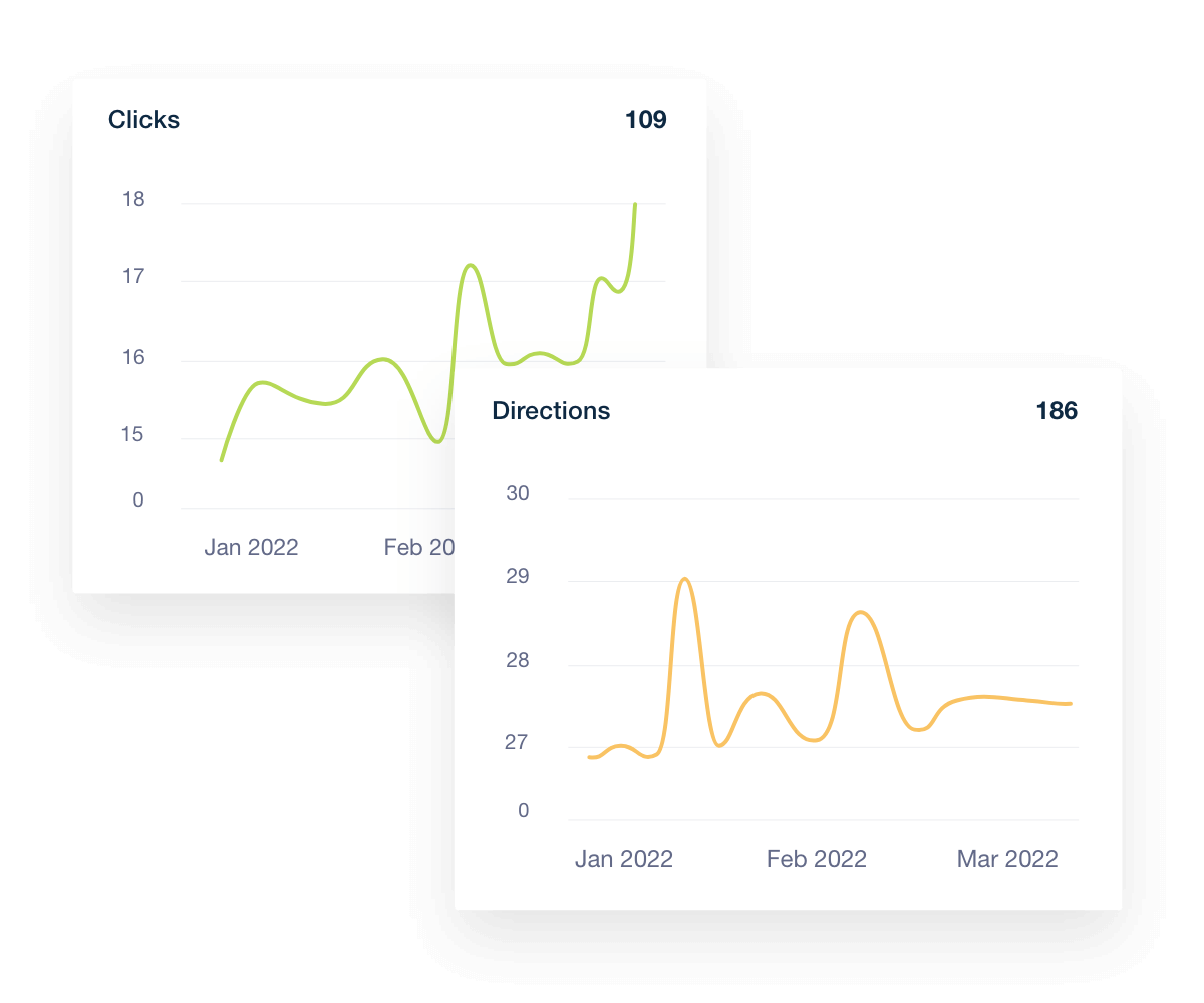 A collage of Google My Business customer engagement metrics A collage of Google My Business customer engagement metrics