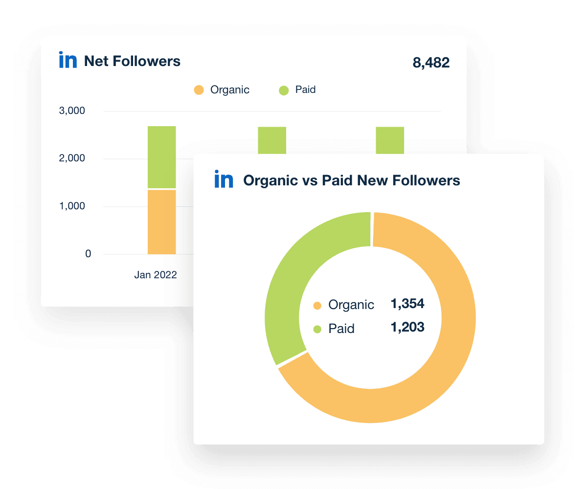 Paid versus organic follower report widget from the AgencyAnalytics LinkedIn analytics dashboard