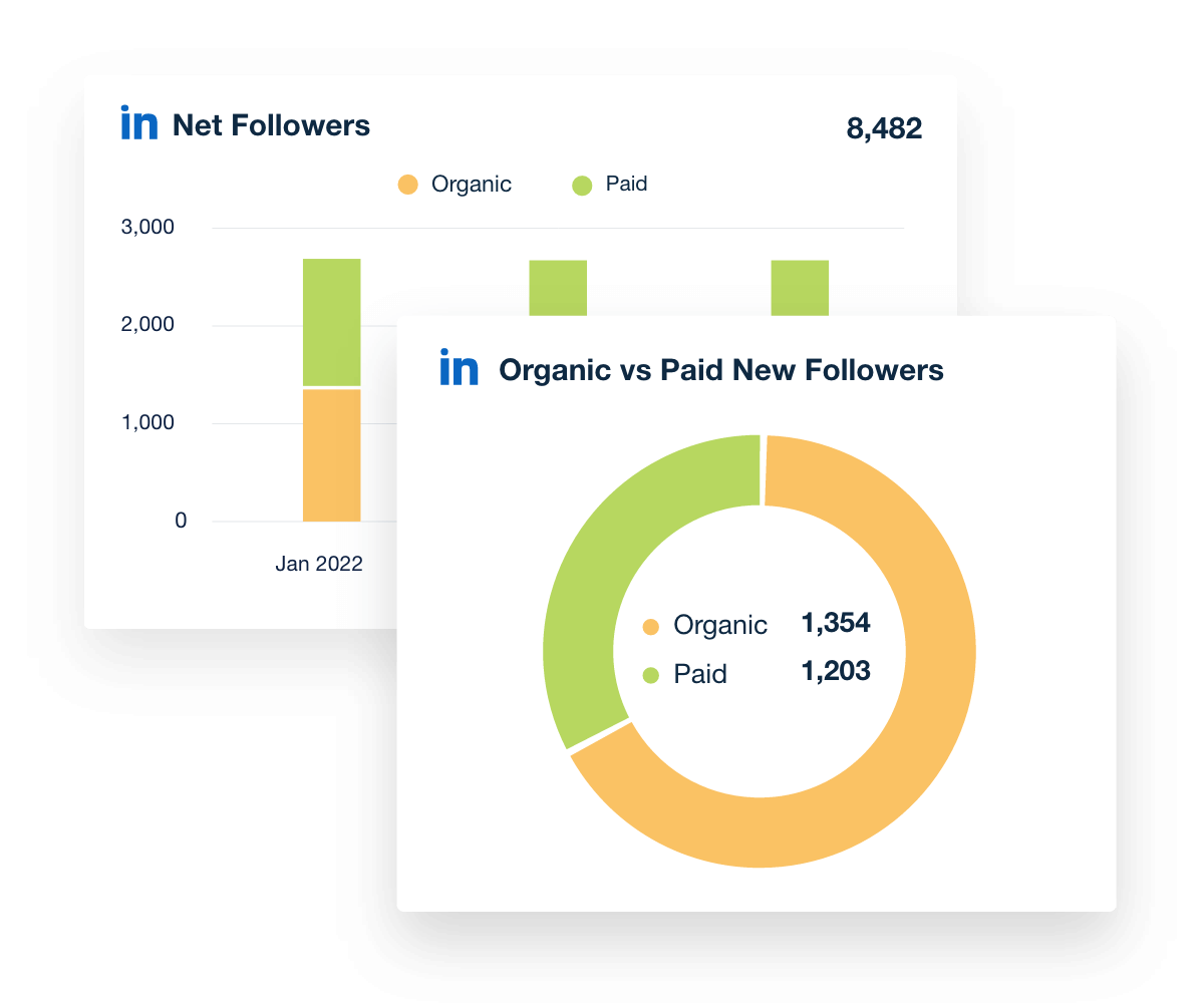 Paid versus organic follower report widget from the AgencyAnalytics LinkedIn analytics dashboard