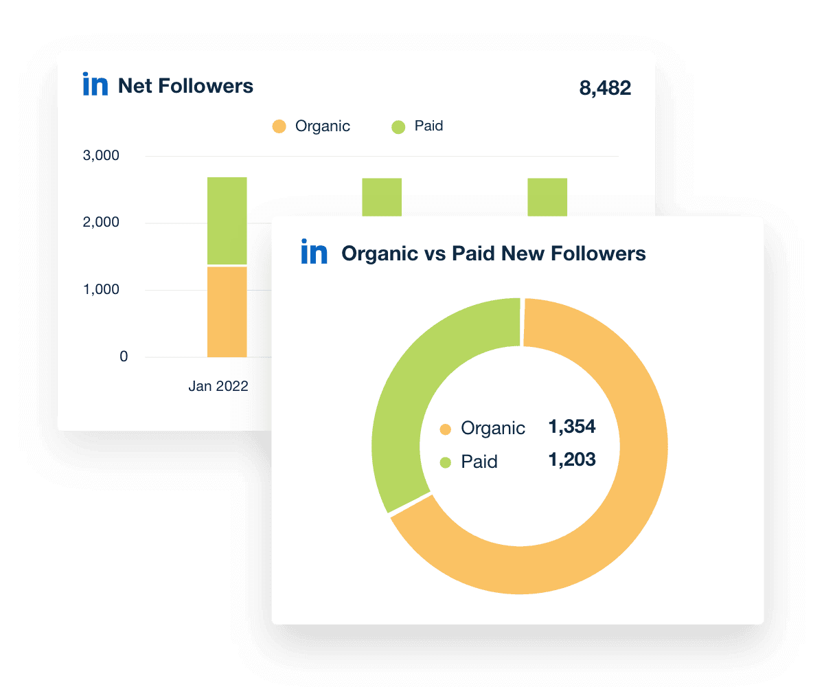 An example of the paid versus organic follower report widget from the AgencyAnalytics LinkedIn analytics dashboard