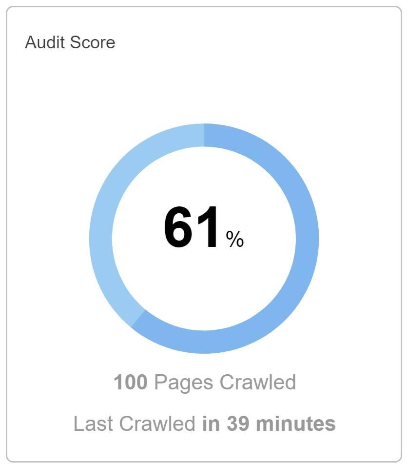 SEO Audit Score on Dashboard