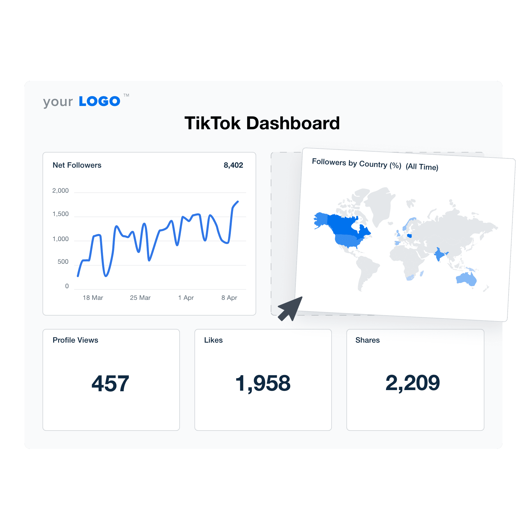 An example of the drag-and-drop TikTok dashboard template for marketing agencies