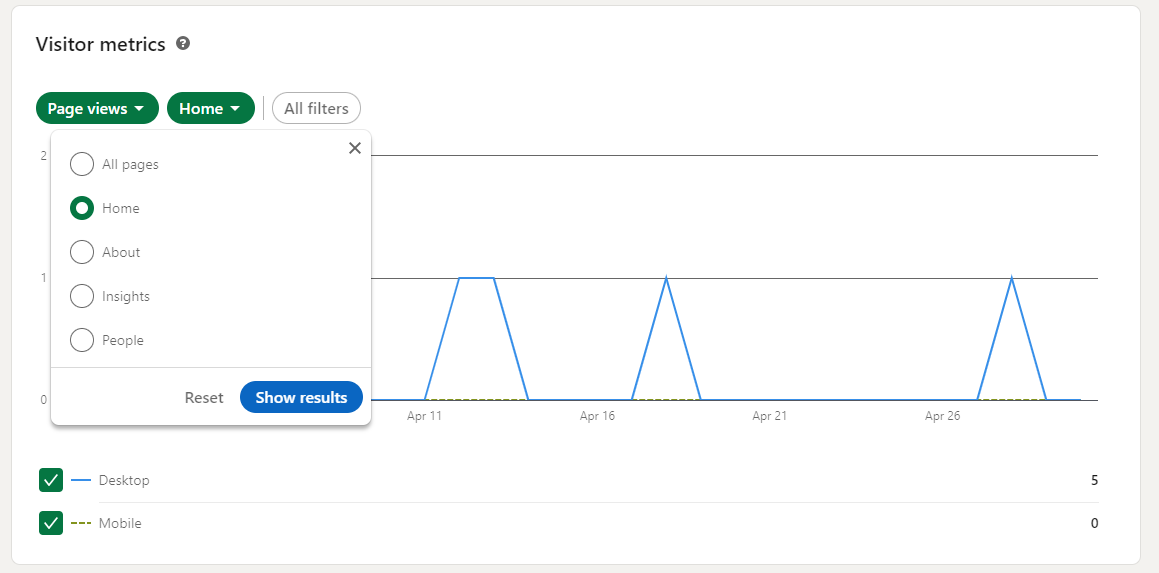 LinkedIn Analytics Profile Visitor Metrics Example