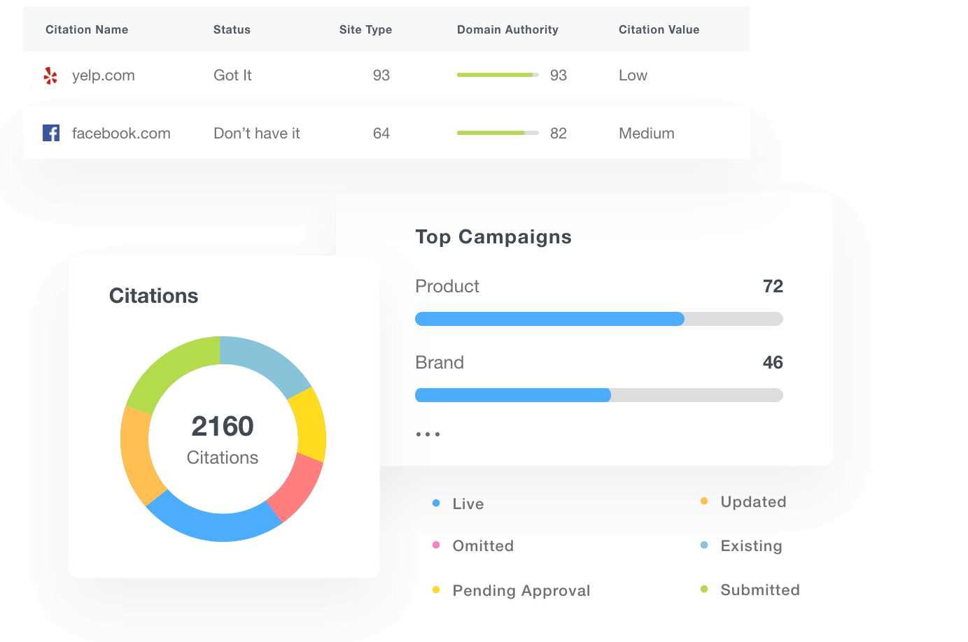 brightlocal reports