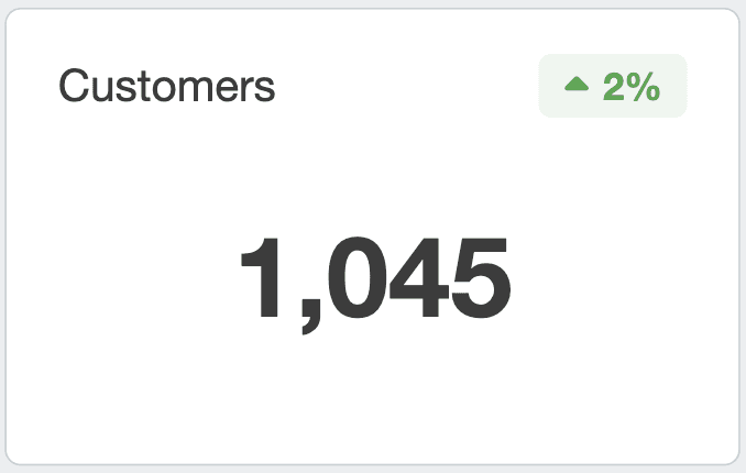 Example of customers count on Woocommerce dashboard Example of customers count on Woocommerce dashboard