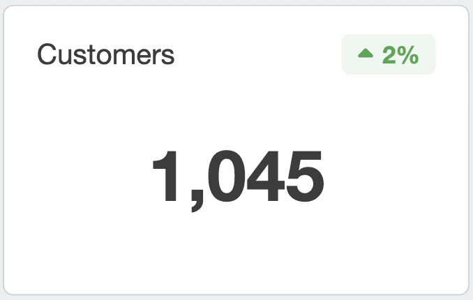 Example of customers count on Woocommerce dashboard