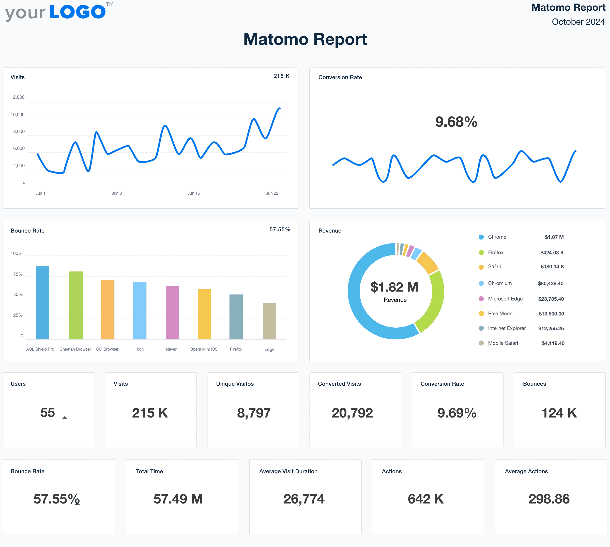 Matomo Report Template Example